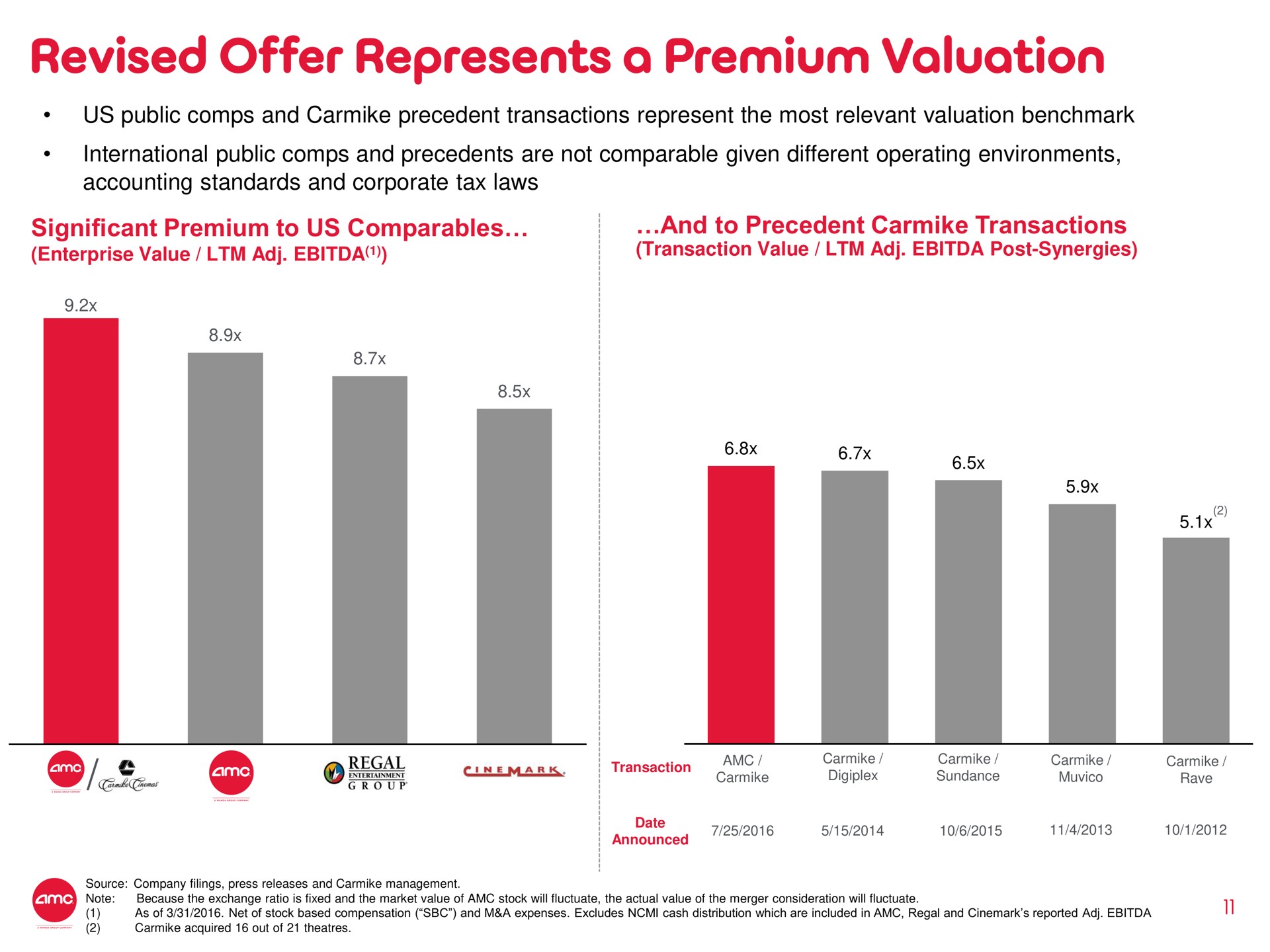 revised offer represents a premium valuation | AMC