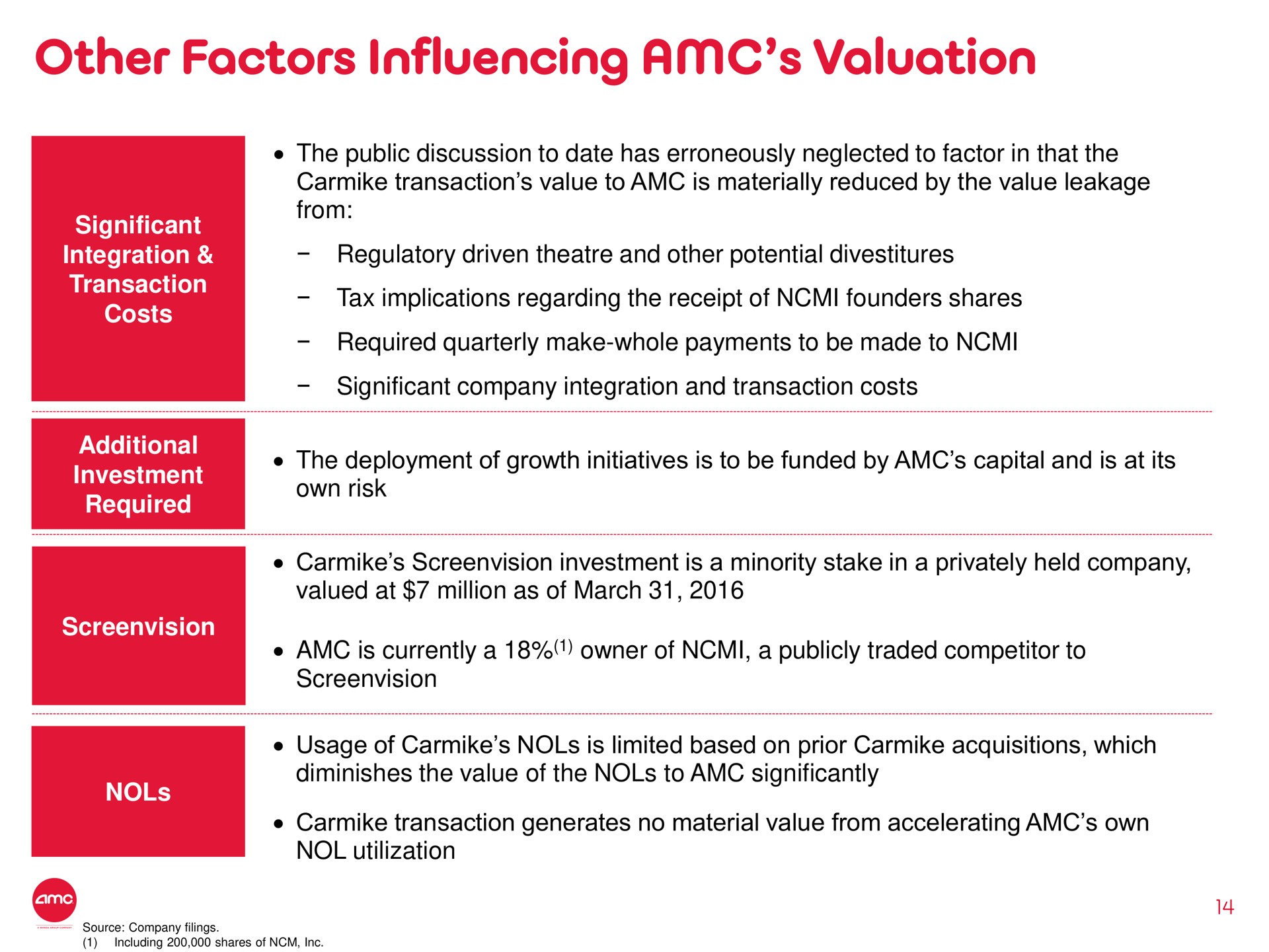 other factors influencing valuation | AMC