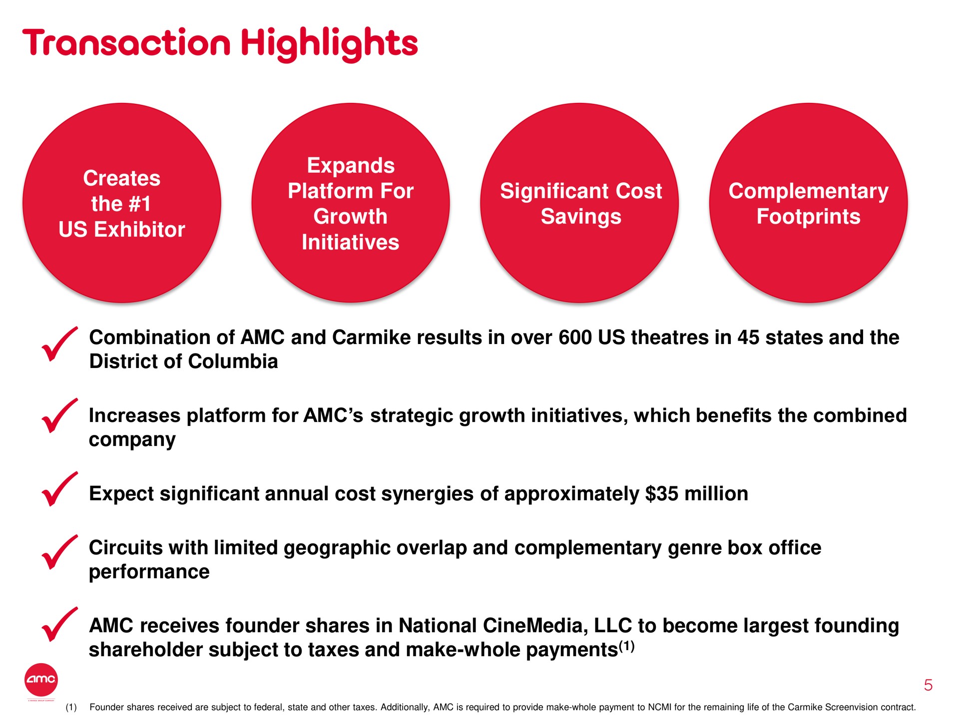 transaction highlights | AMC