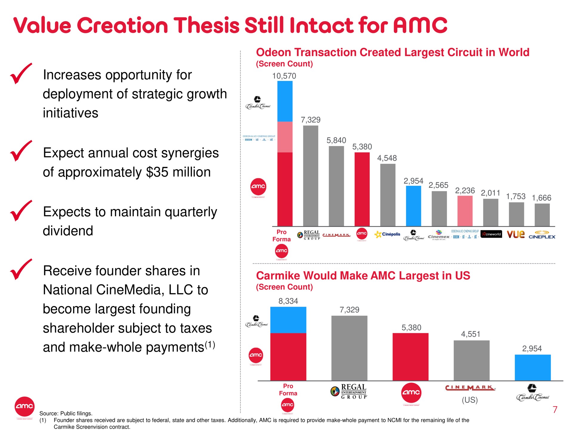 value creation thesis still intact for of approximately million receive founder shares in national to and make whole payments a us | AMC