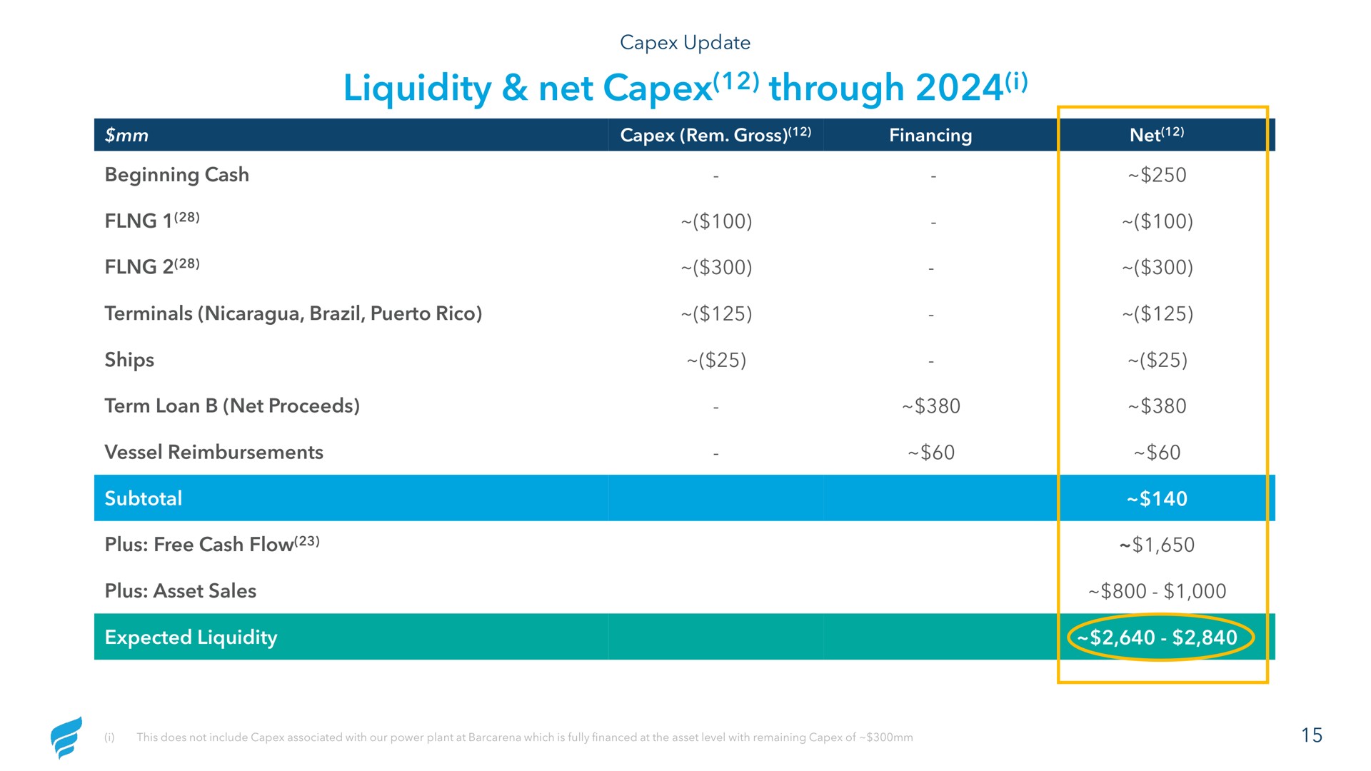 liquidity net through i beginning cash vessel reimbursements a plus asset sales expected | NewFortress Energy