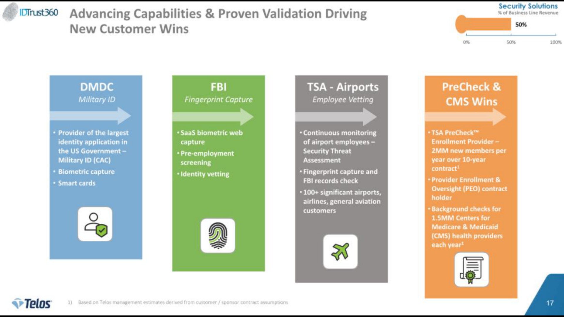 advancing capabilities proven validation driving new customer wins airports | Telos