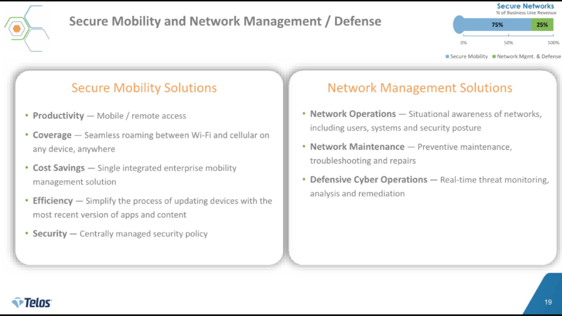 secure mobility and network management defense secure mobility solutions network management solutions | Telos