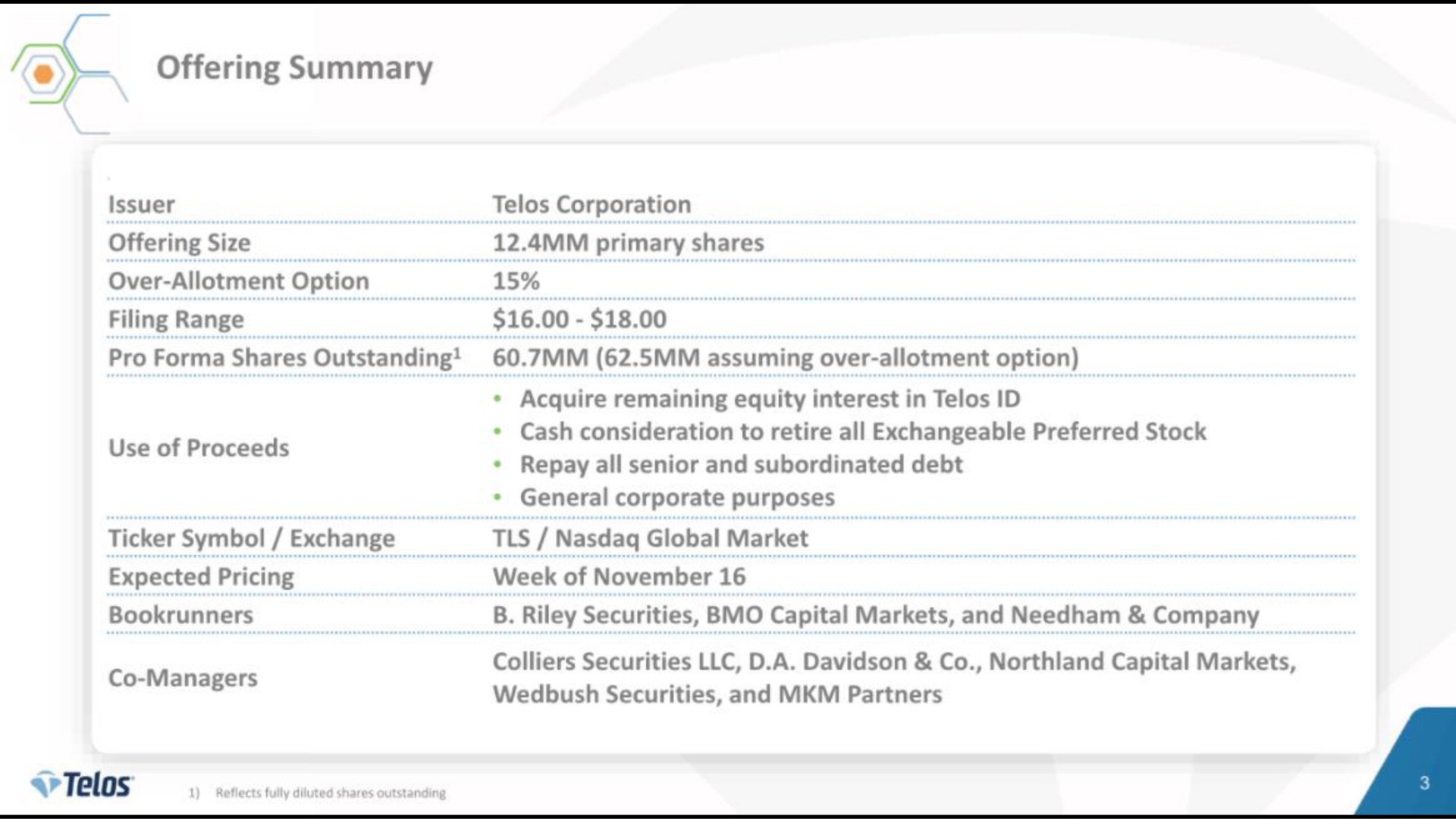 offering summary managers securities and partners | Telos