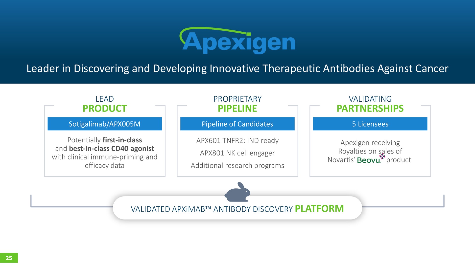 leader in discovering and developing innovative therapeutic antibodies against cancer | Apexigen