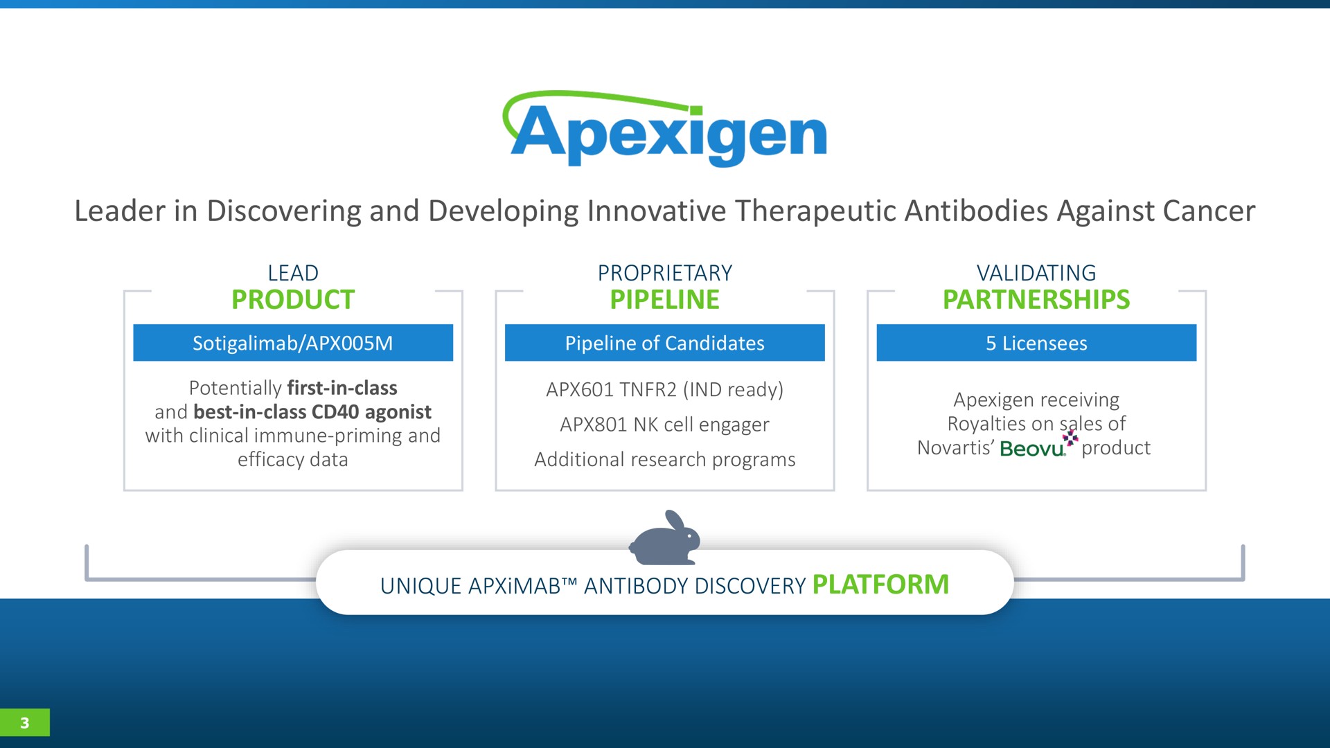 leader in discovering and developing innovative therapeutic antibodies against cancer | Apexigen