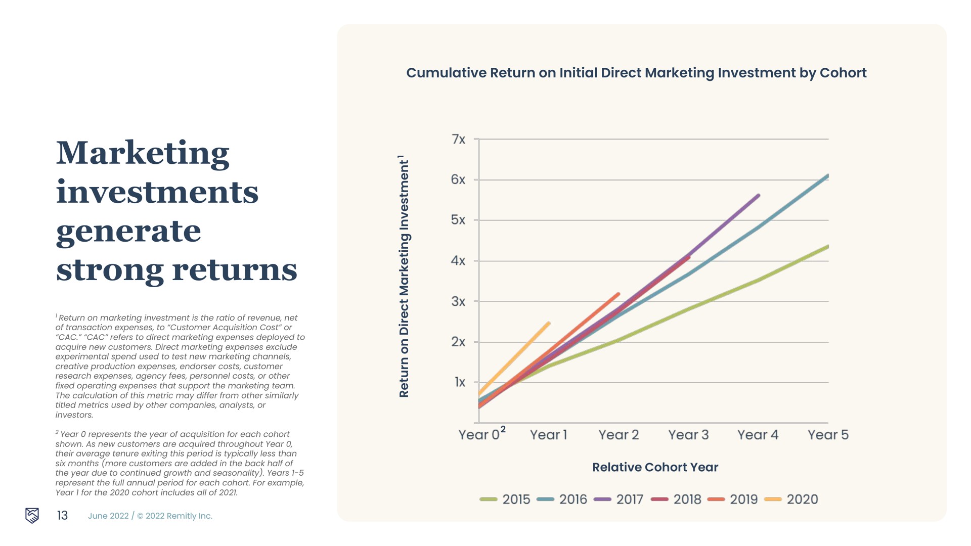 marketing investments generate strong returns on | Remitly