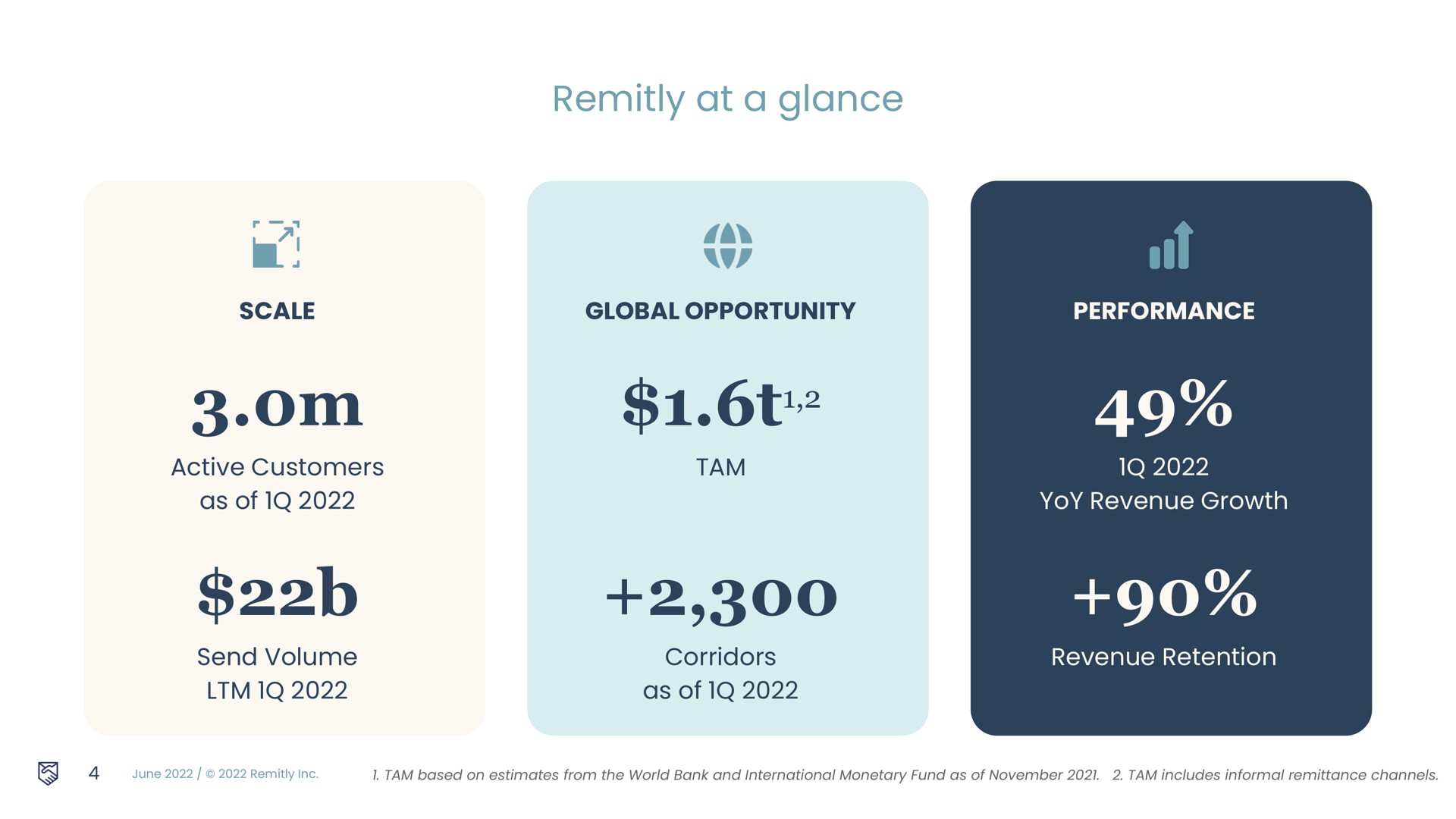 at a glance | Remitly