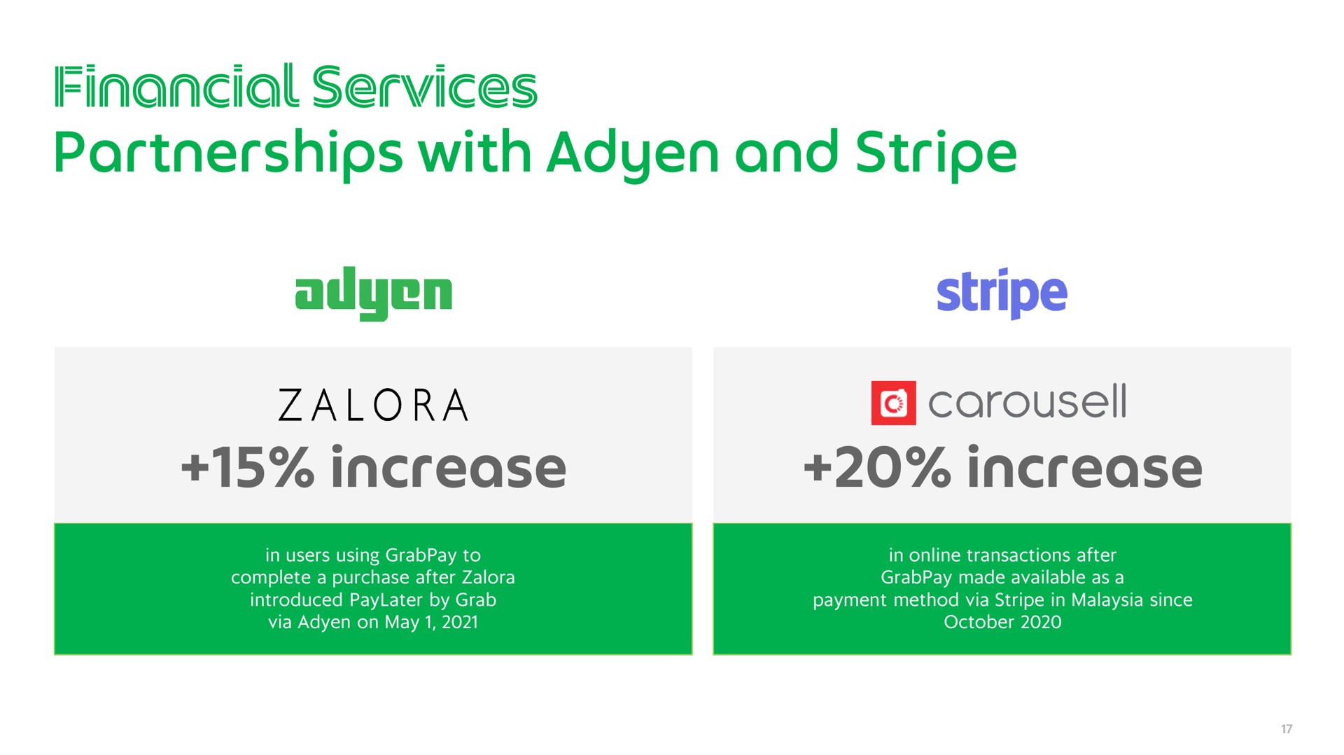 partnerships with and stripe increase increase financial services | Grab
