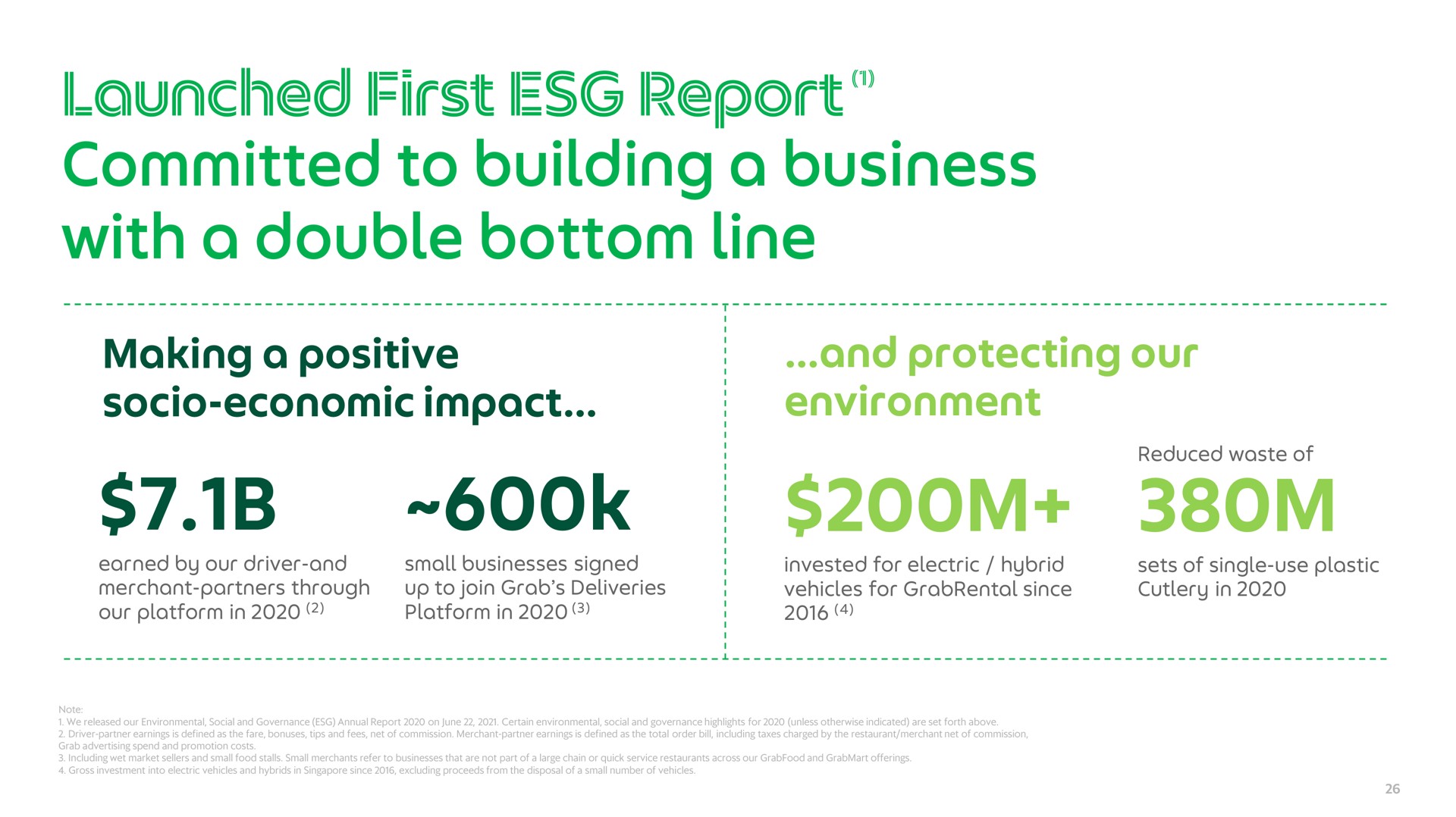 committed to building a business with a double bottom line launched first report | Grab