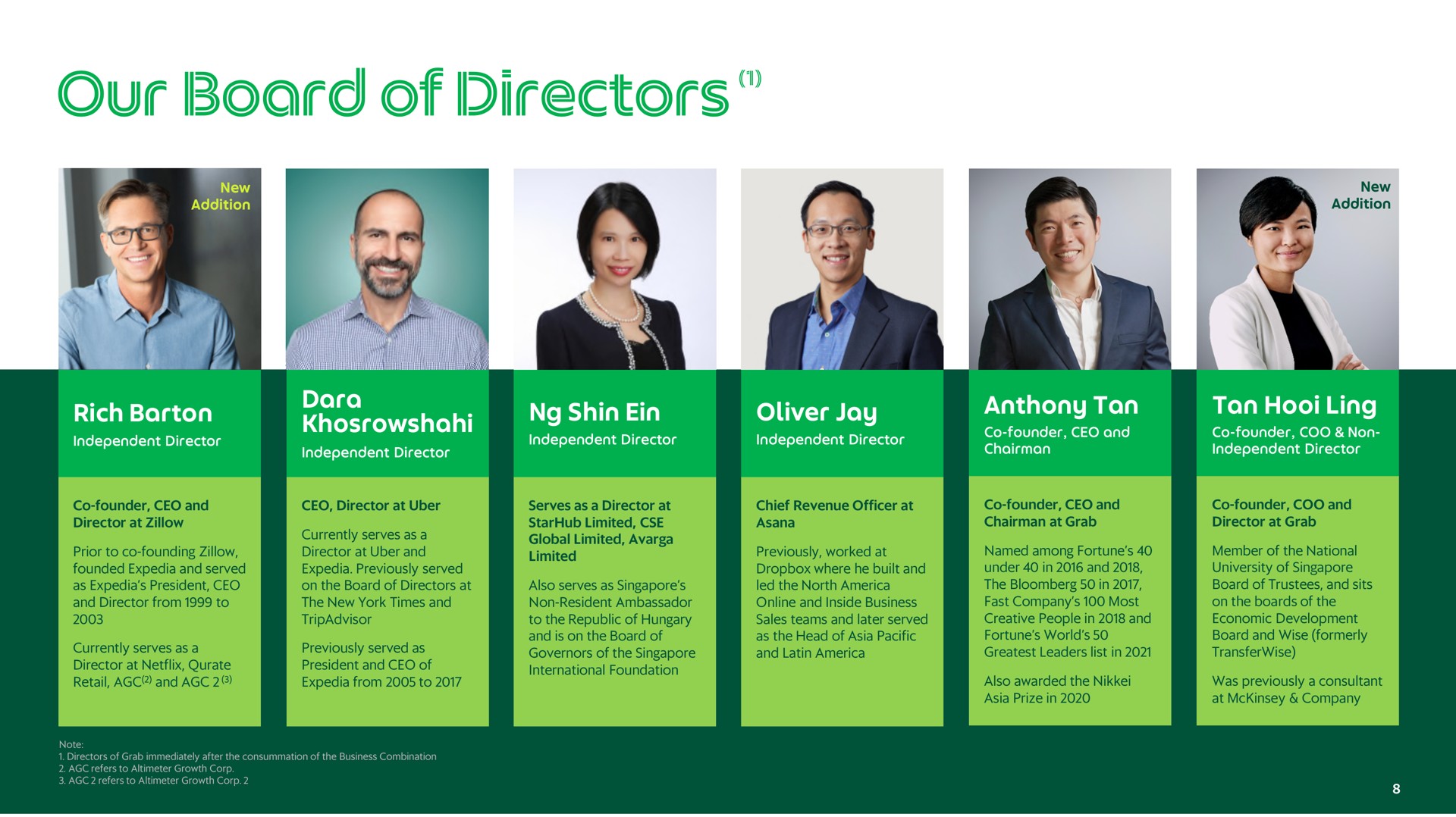 our board of directors | Grab