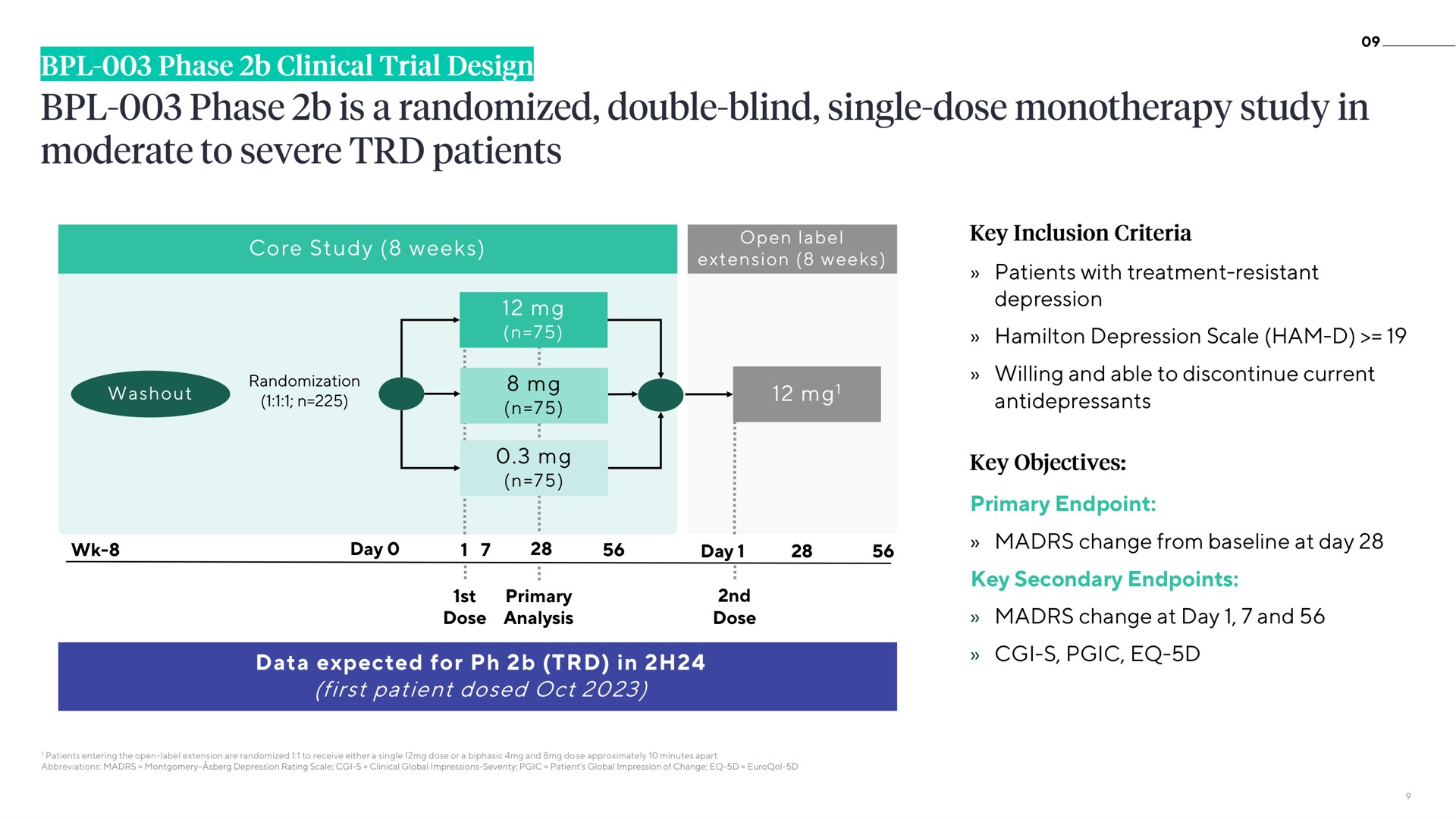 phase is a randomized double blind single dose study in moderate to severe patients | ATAI