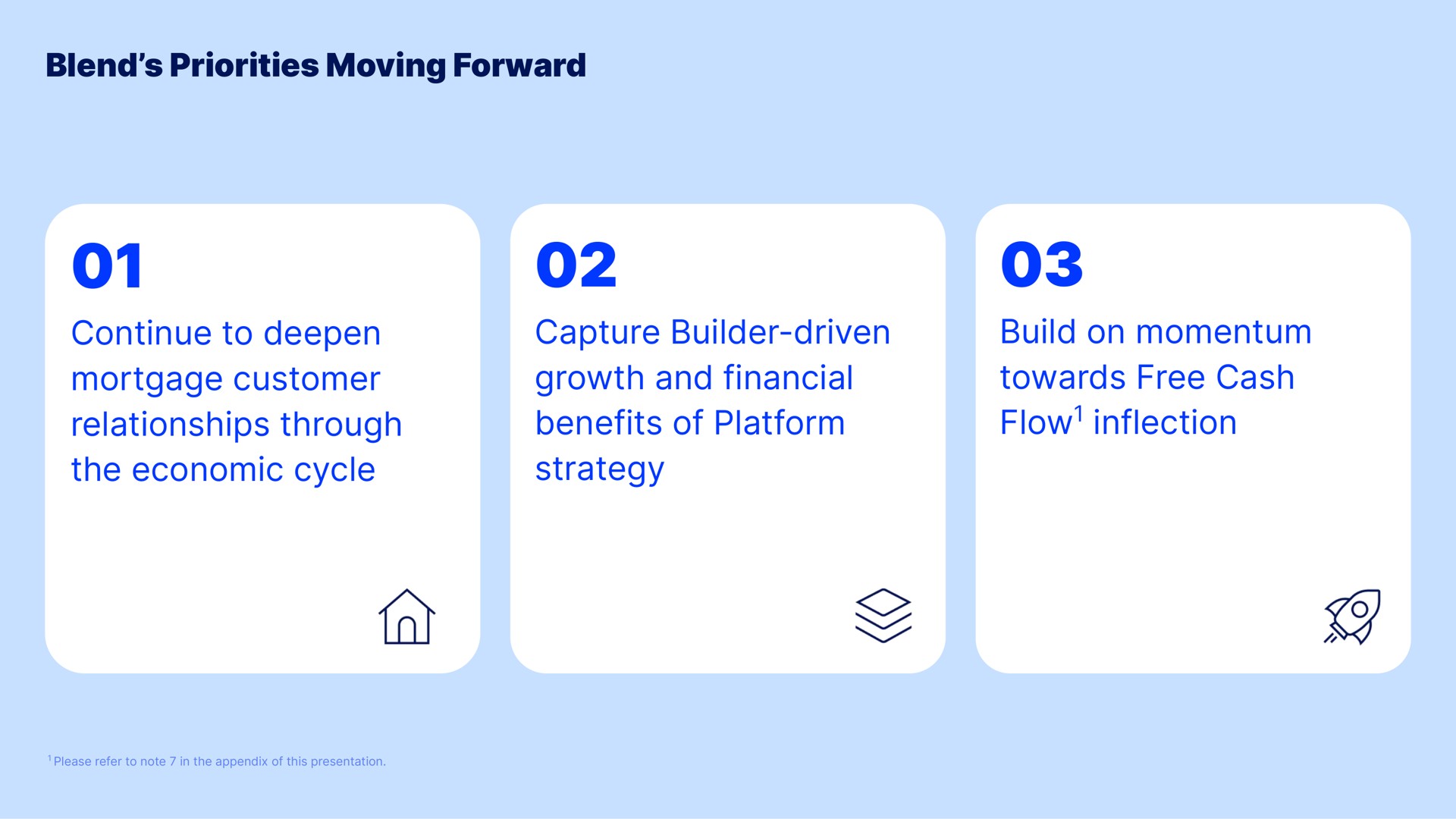 blend priorities moving forward continue to deepen mortgage customer relationships through the economic cycle capture builder driven growth and financial benefits of platform strategy build on momentum towards free cash flow inflection flow | Blend