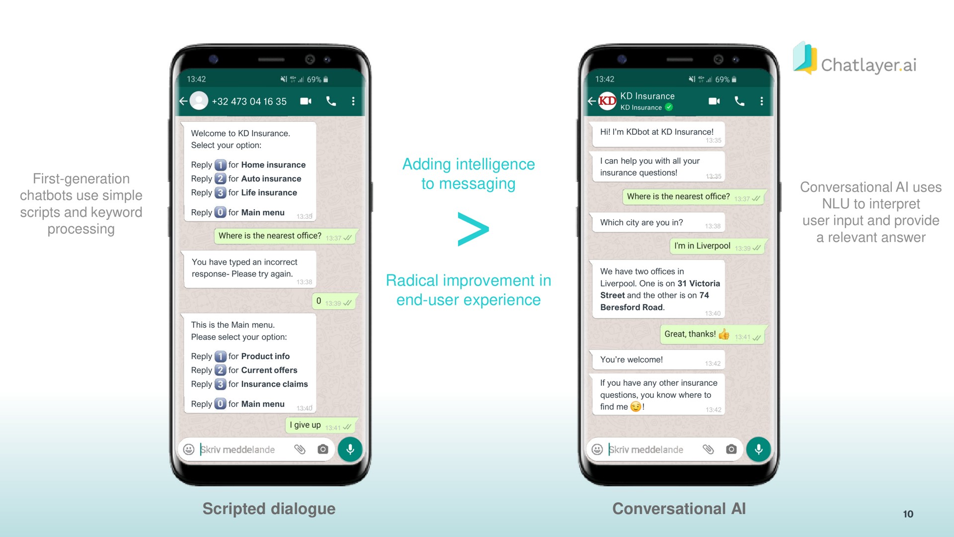 adding intelligence to messaging radical improvement in end user experience scripted dialogue conversational | Sinch