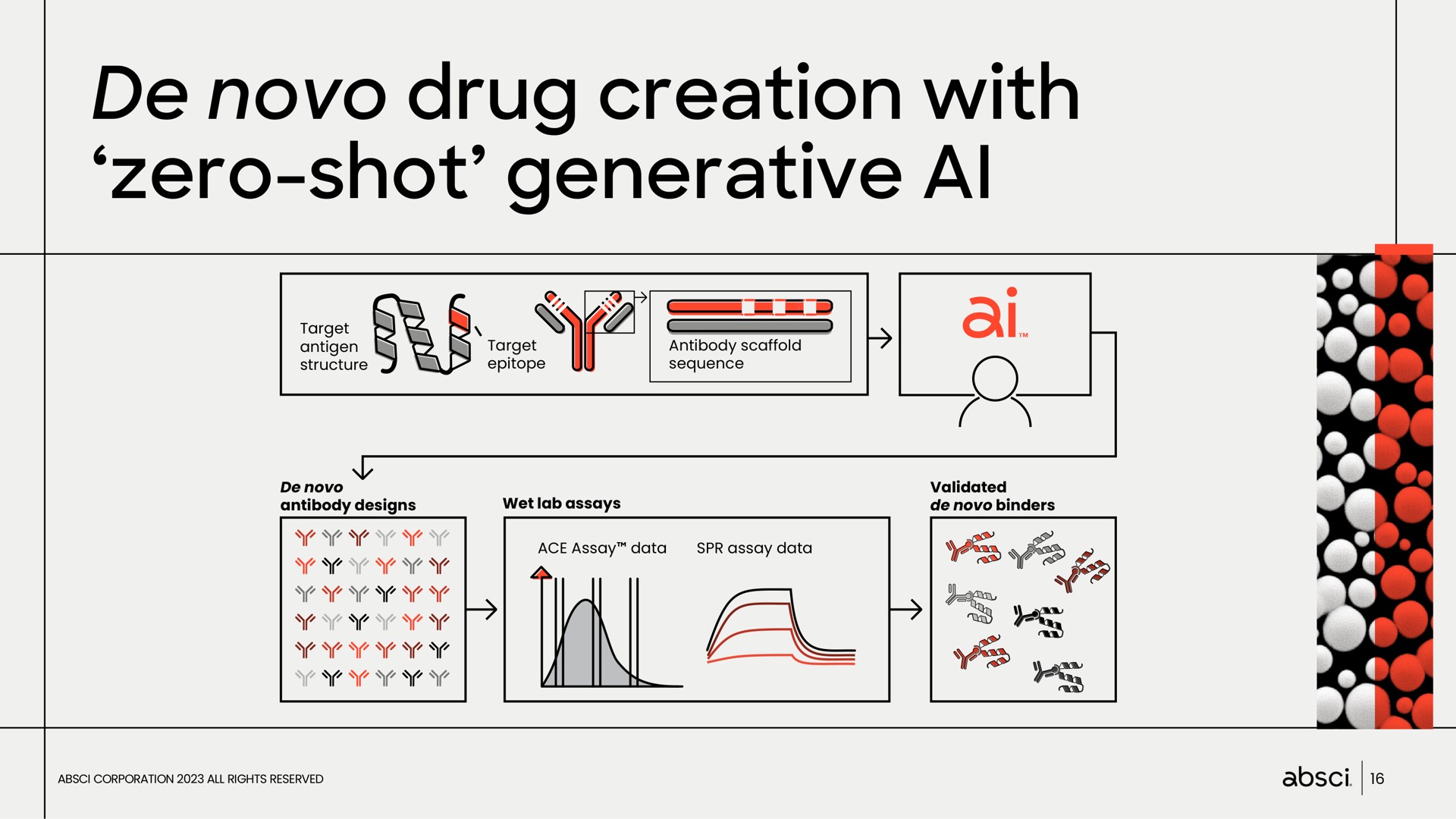 drug creation with zero shot generative | Absci
