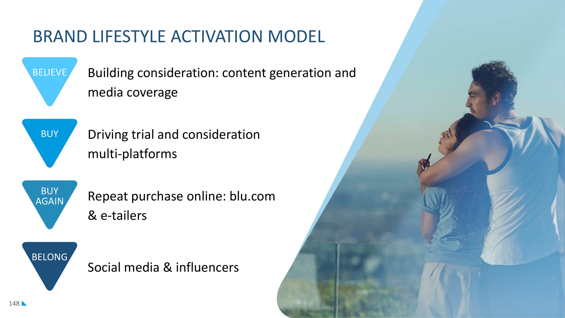 brand activation model | Imperial Brands