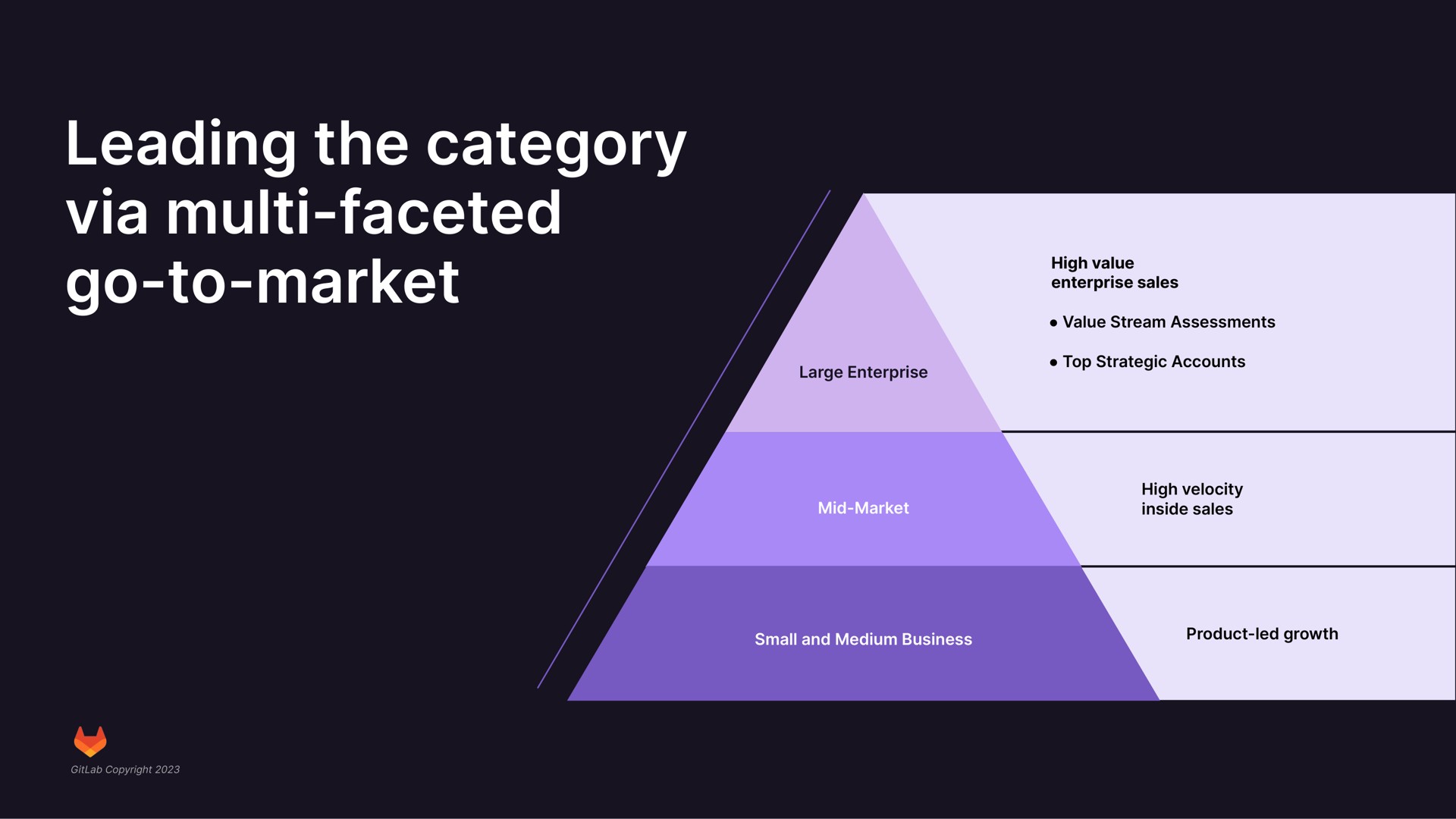 leading the category via faceted go to market | GitLab