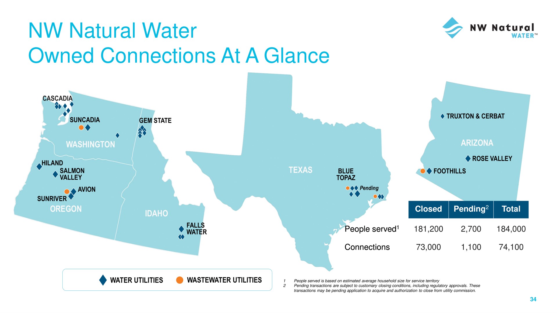 natural water owned connections at a glance | NW Natural Holdings