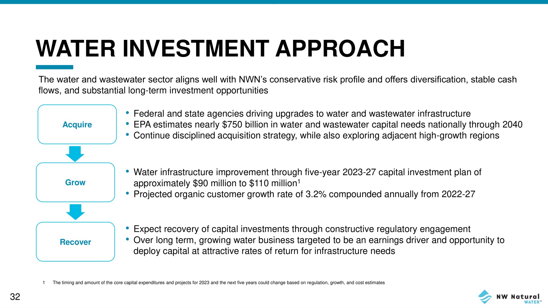 water investment approach | NW Natural Holdings