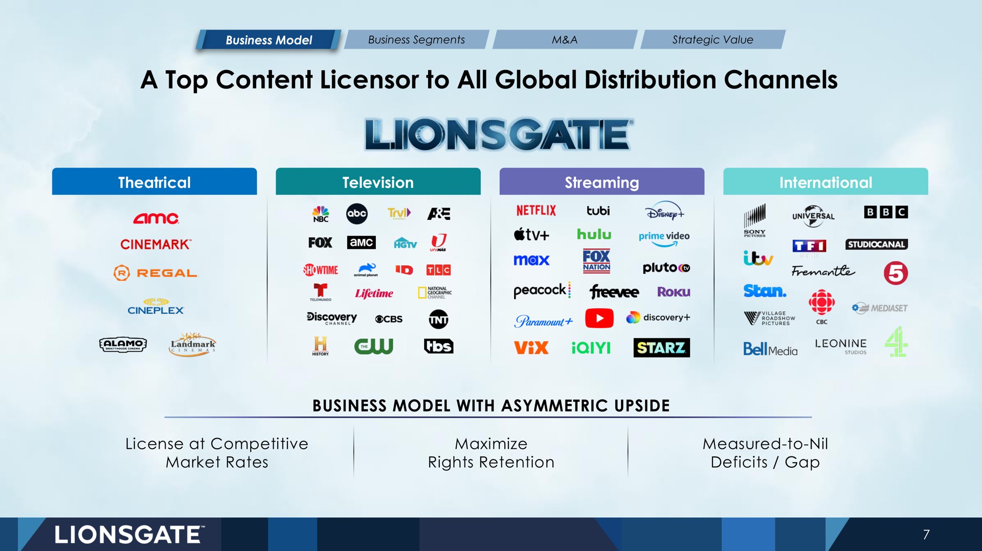 a top content licensor to all global distribution channels you discovery aces baw wit | Lionsgate
