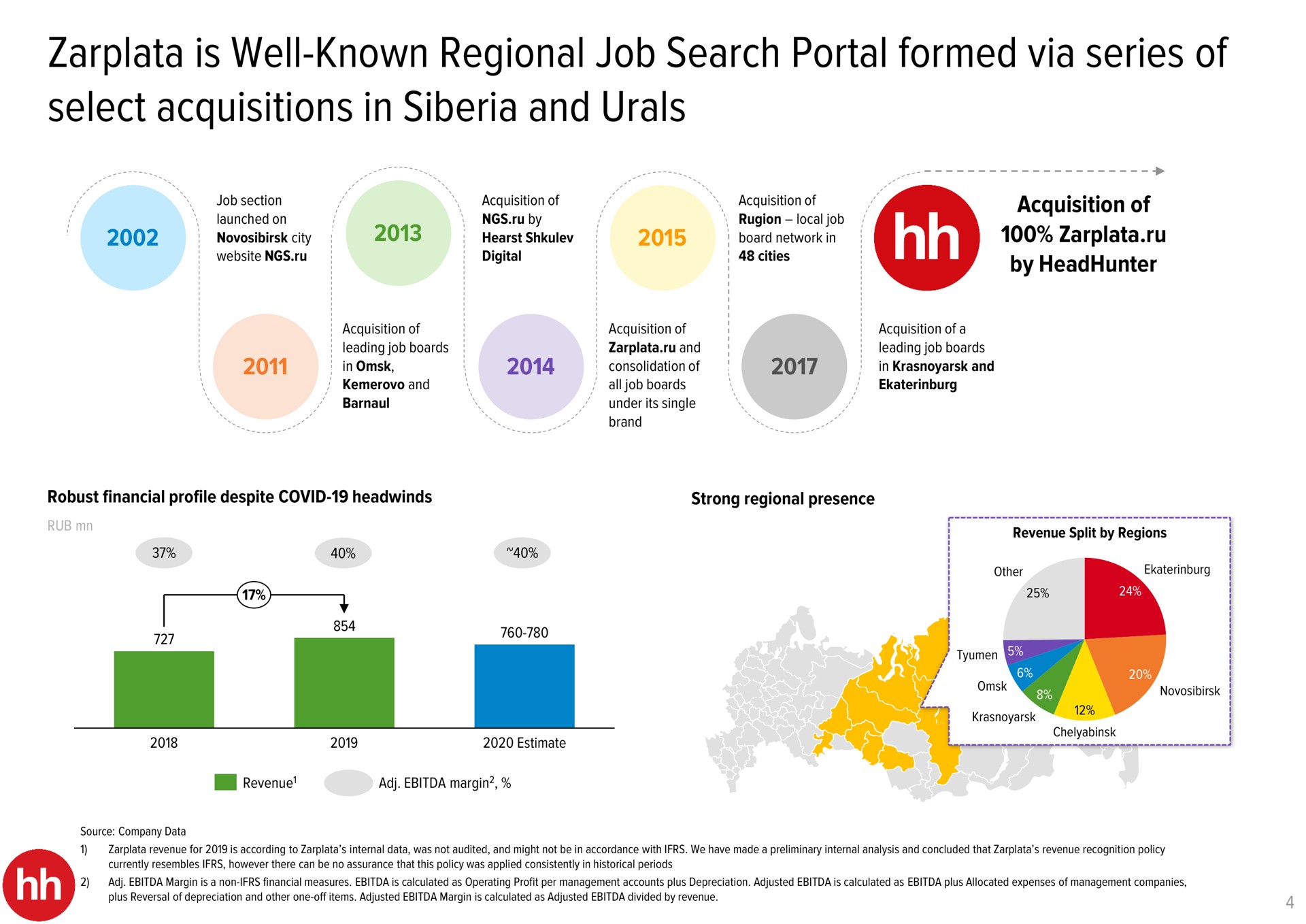 is well known regional job search portal formed via series of select acquisitions in and | HHR