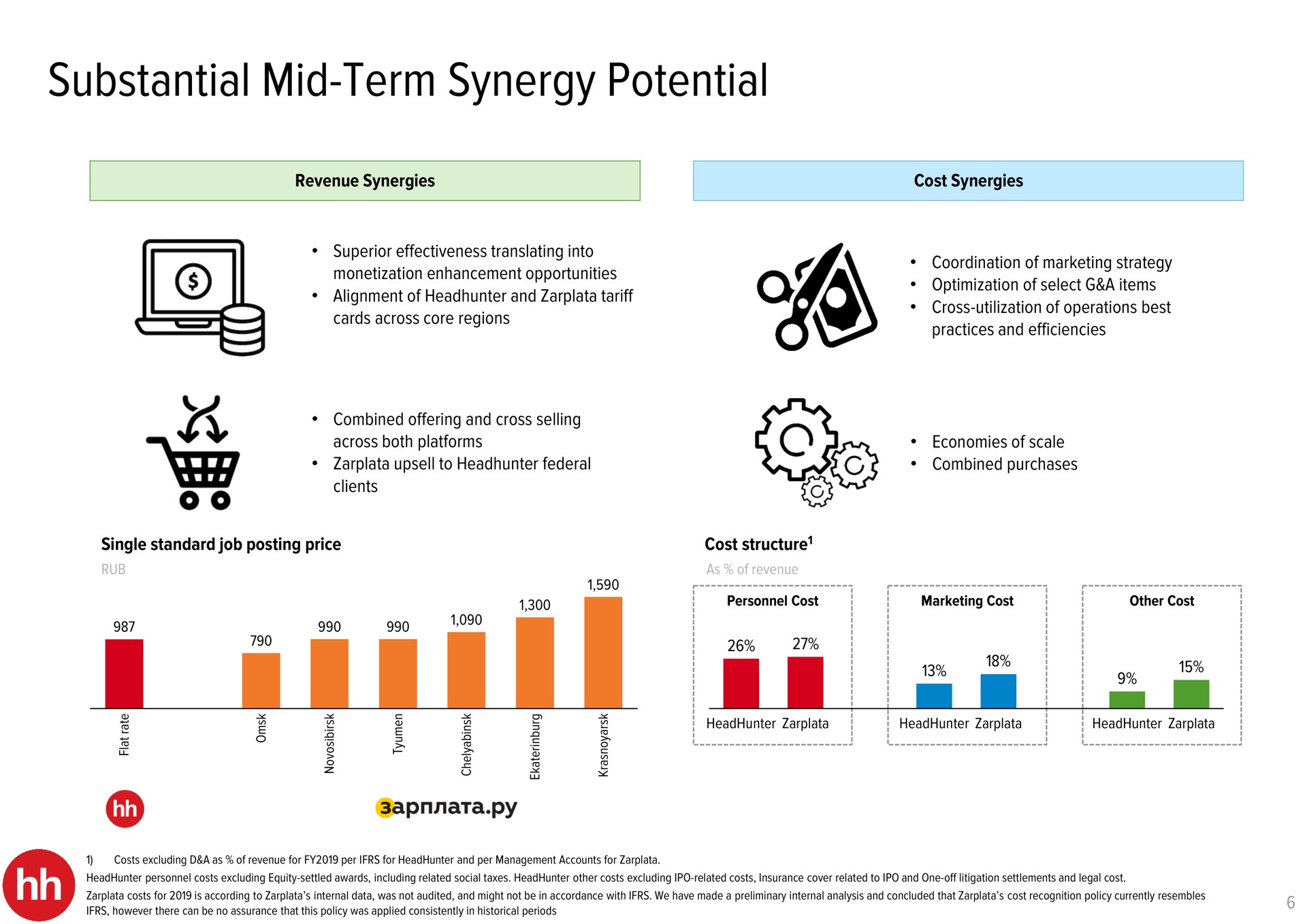 substantial mid term synergy potential | HHR