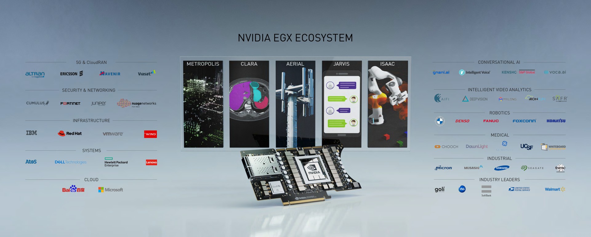 ecosystem i | NVIDIA