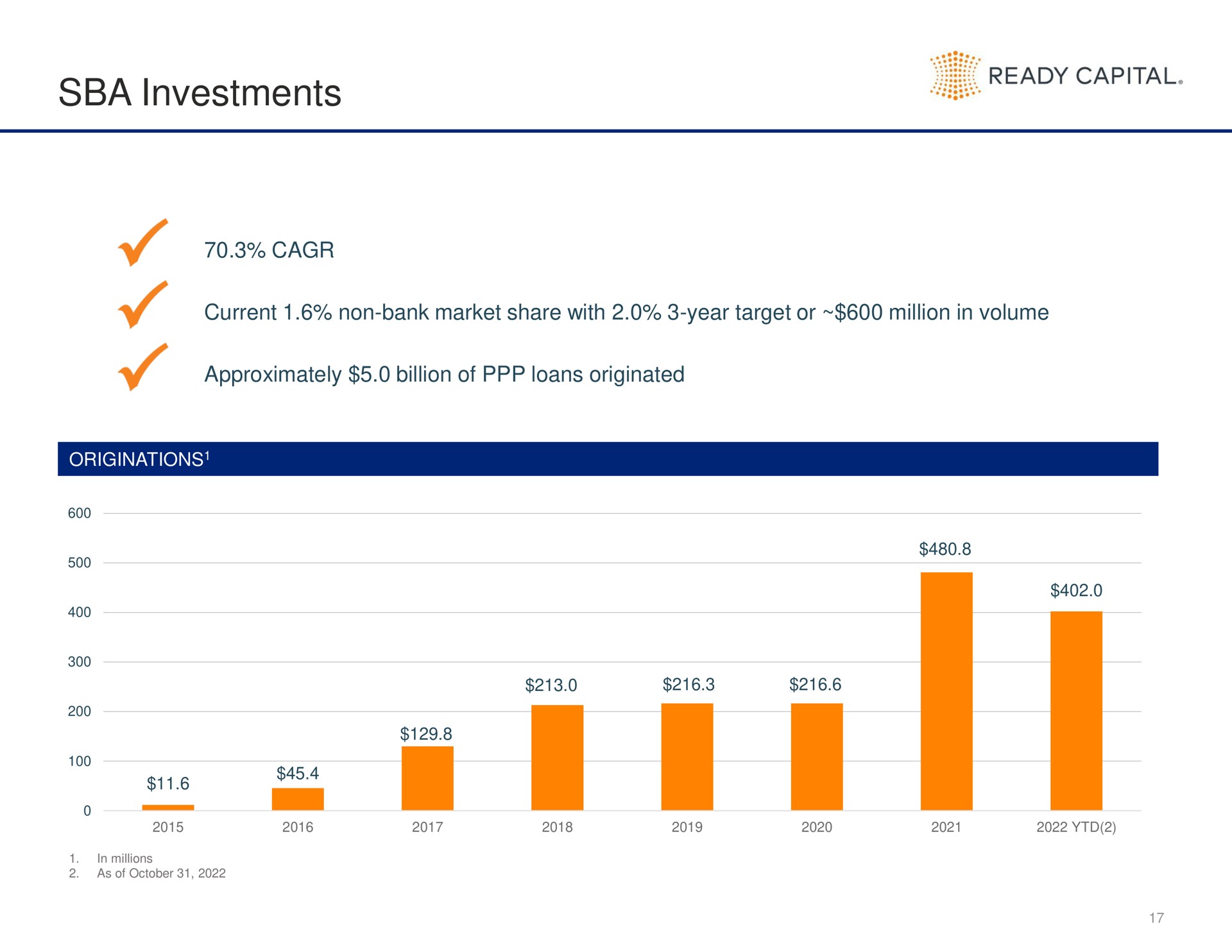 investments ready capital | Ready Capital