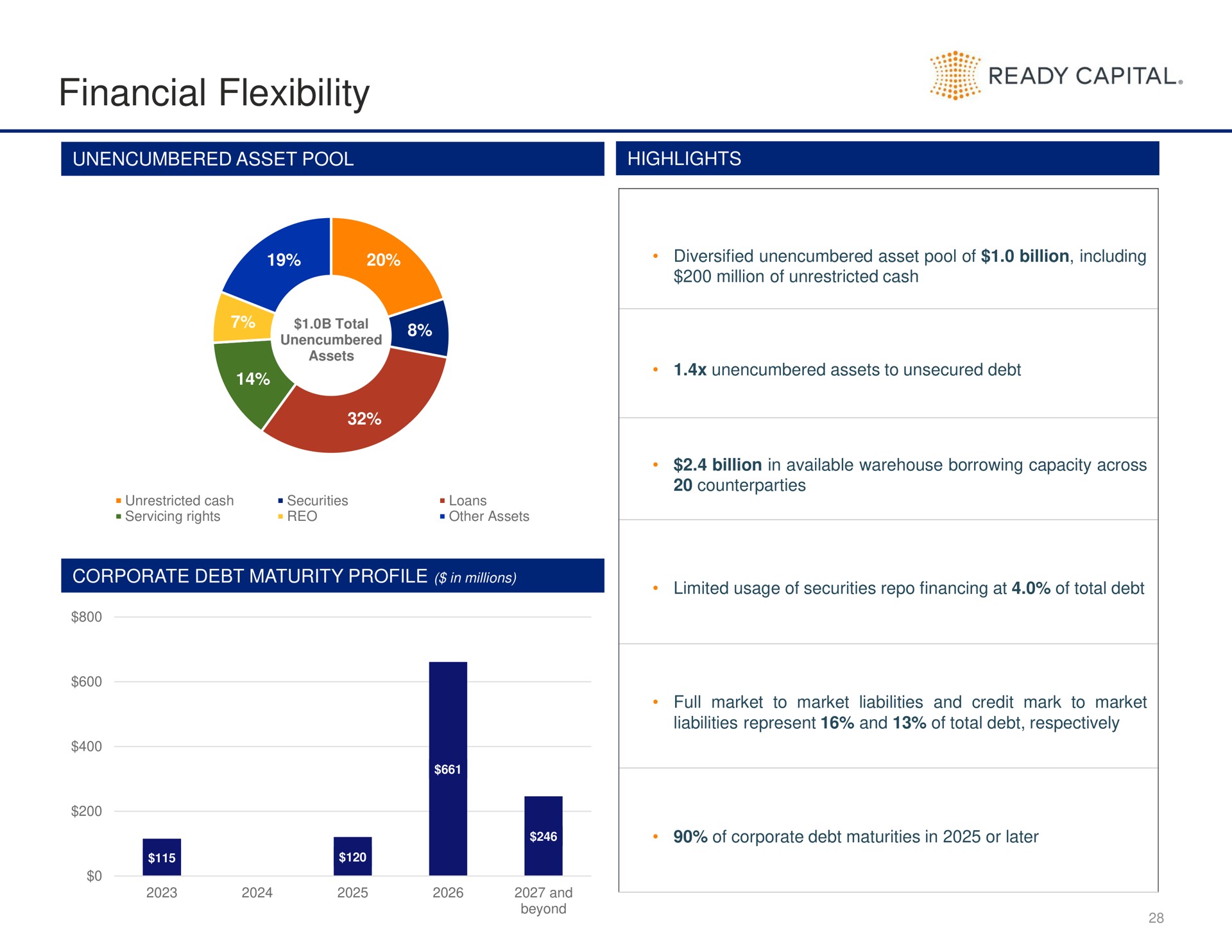 financial flexibility ready capital | Ready Capital