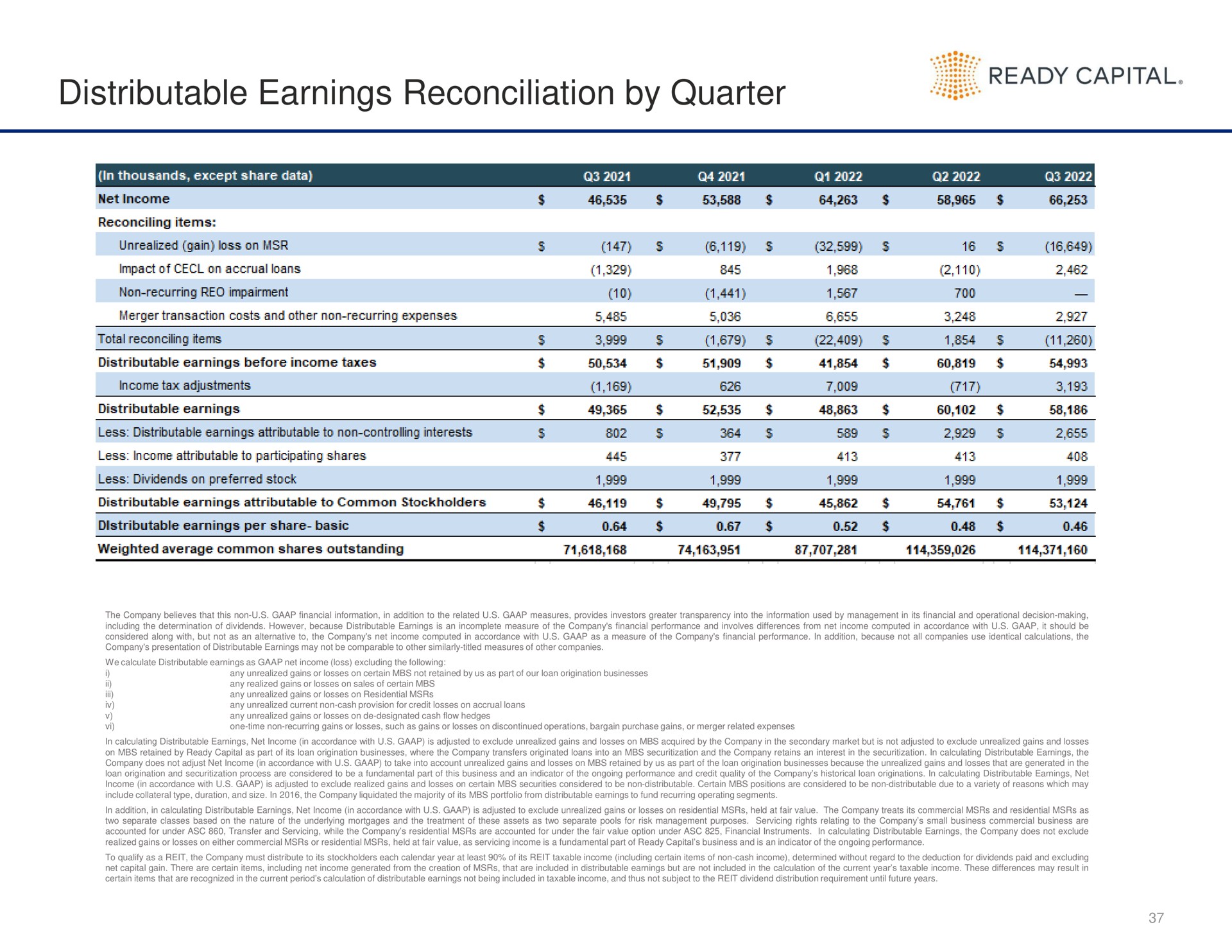 distributable earnings reconciliation by quarter | Ready Capital