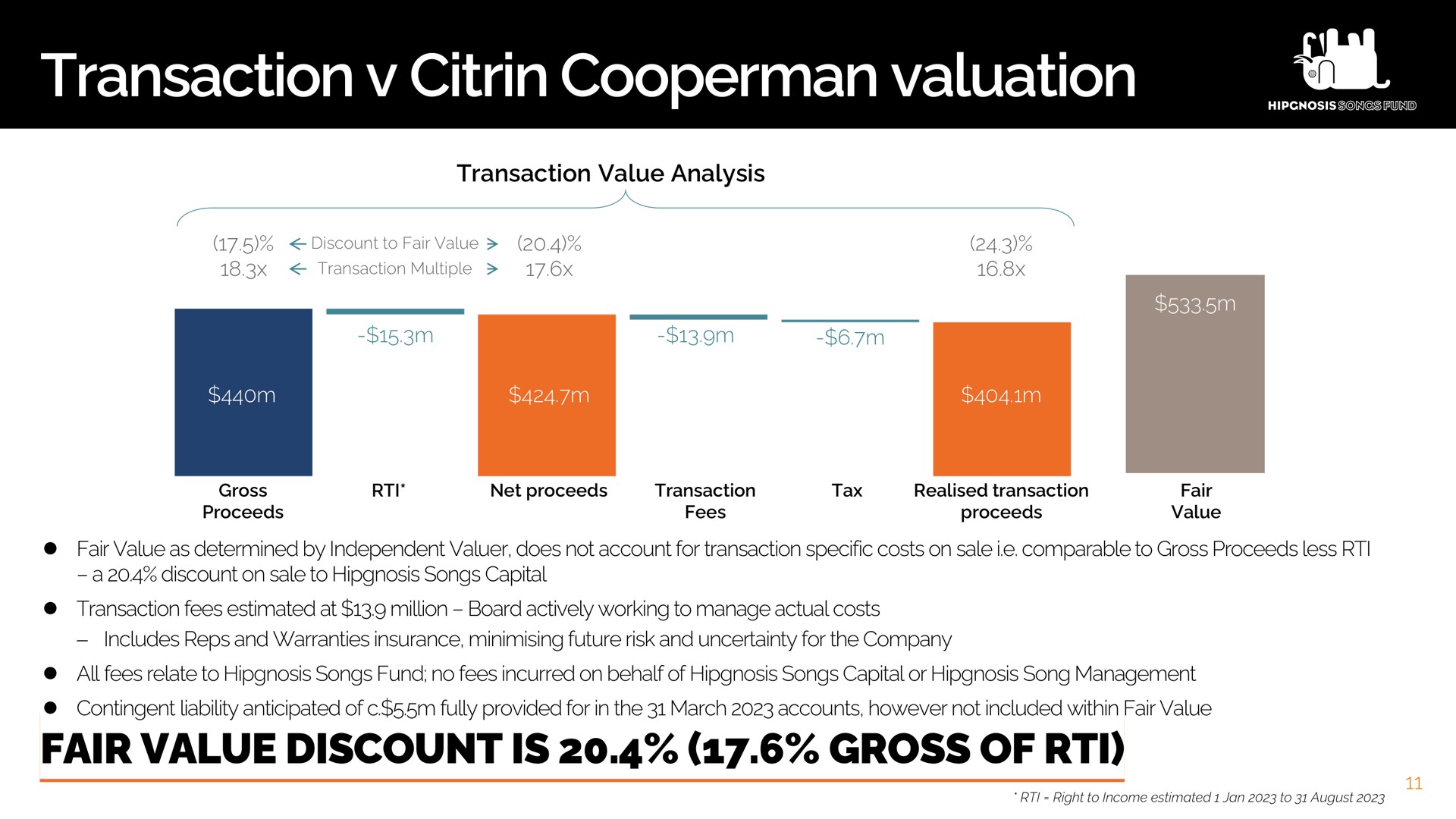 transaction citrin valuation fair value discount is gross of | Hipgnosis Songs Fund