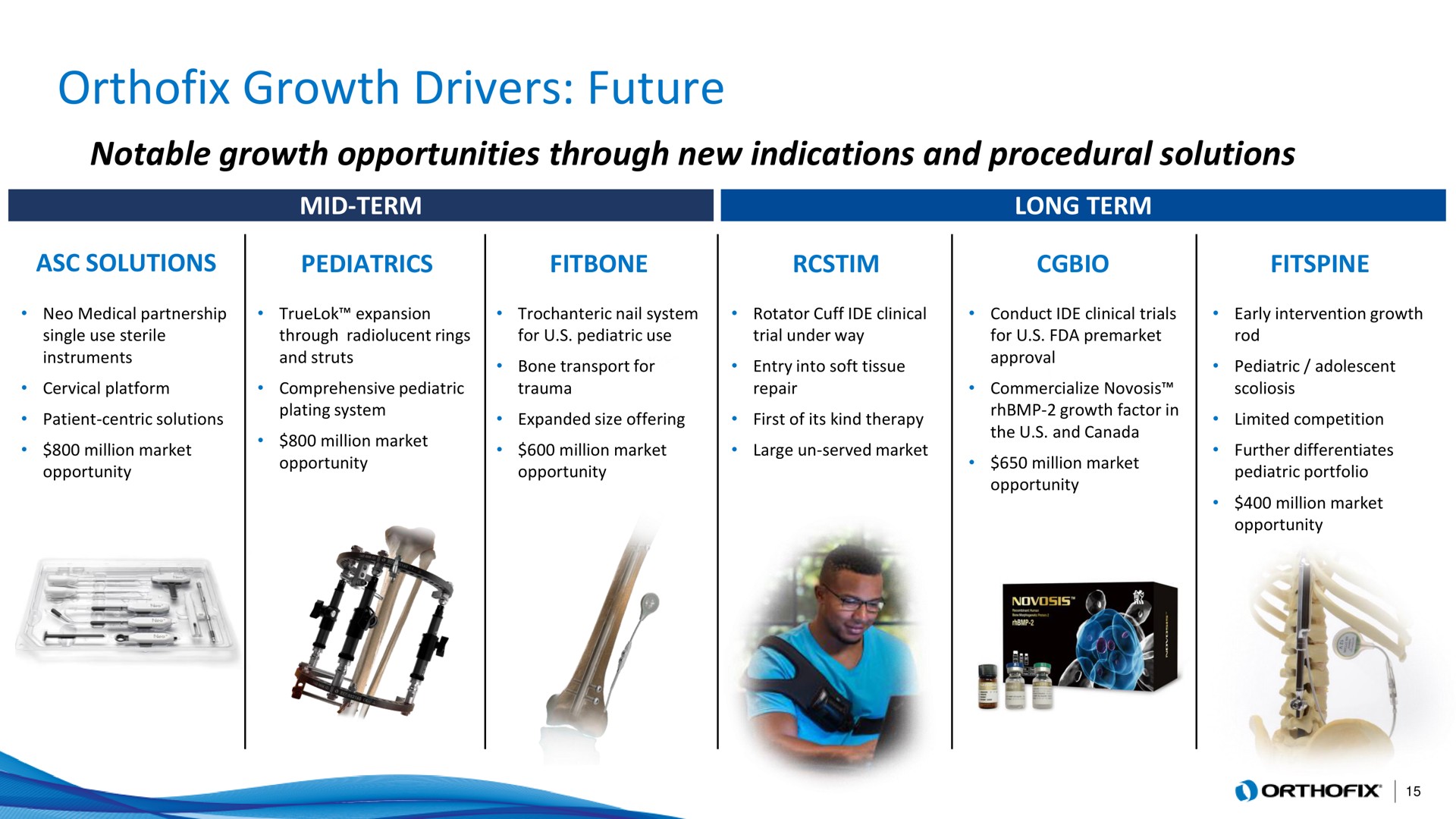 growth drivers future | Orthofix