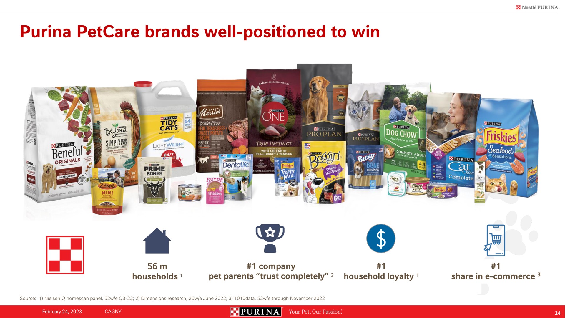 brands well positioned to win | Nestle