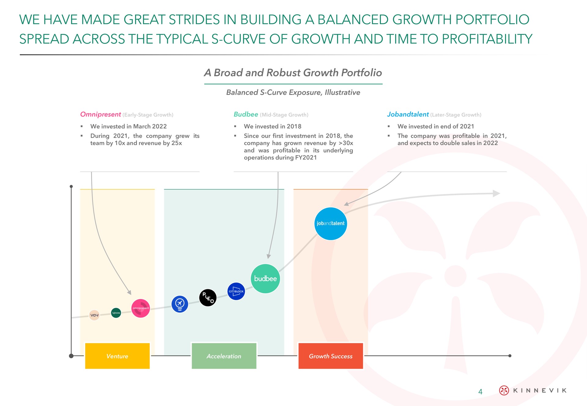 we have made great strides in building a balanced growth portfolio spread across the typical curve of growth and time to profitability | Kinnevik