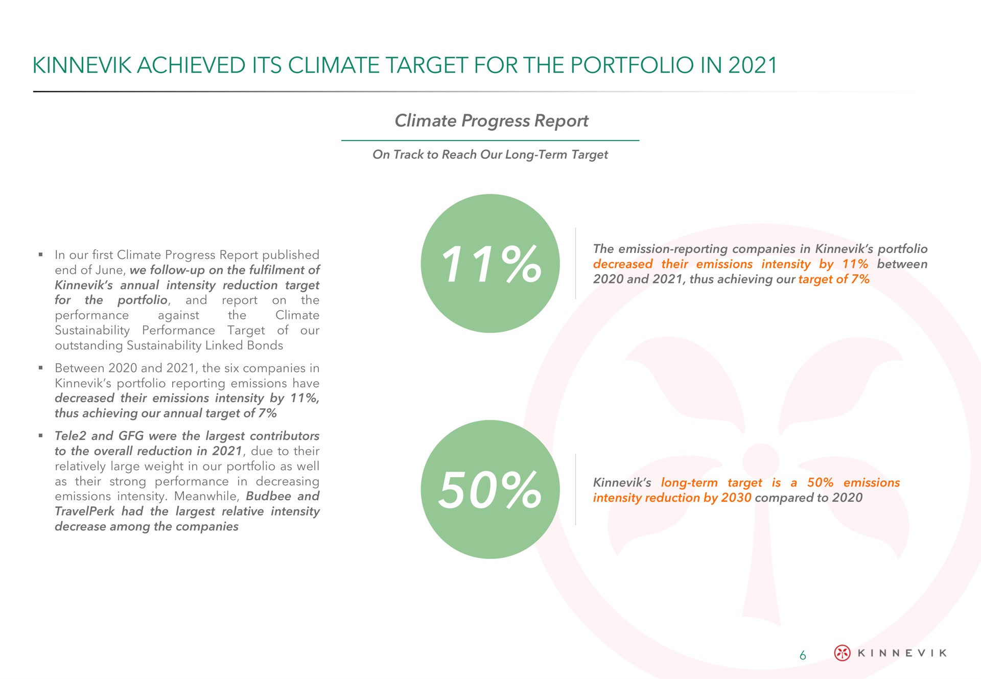 achieved its climate target for the portfolio in | Kinnevik