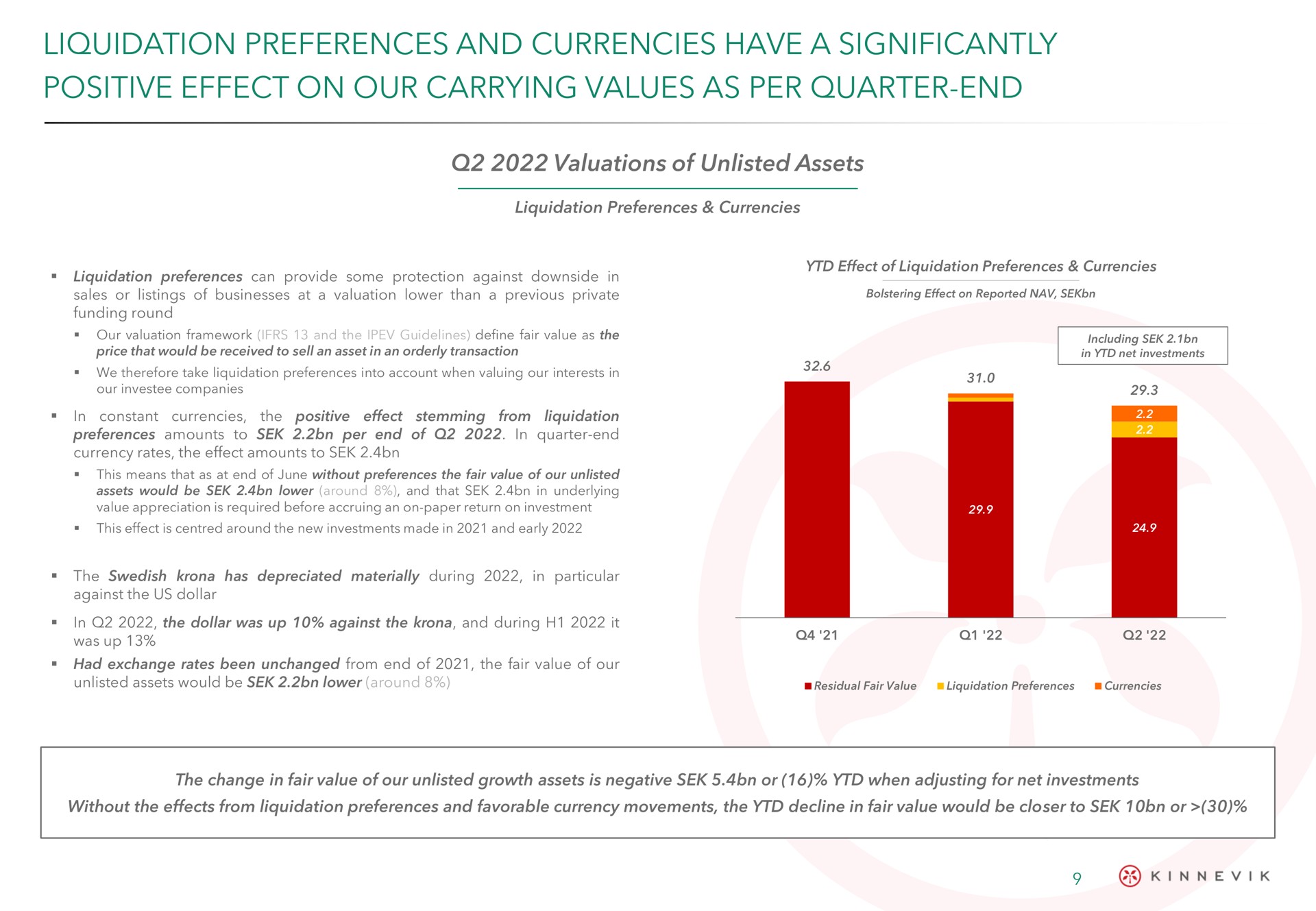 liquidation preferences and currencies have a significantly positive effect on our carrying values as per quarter end | Kinnevik