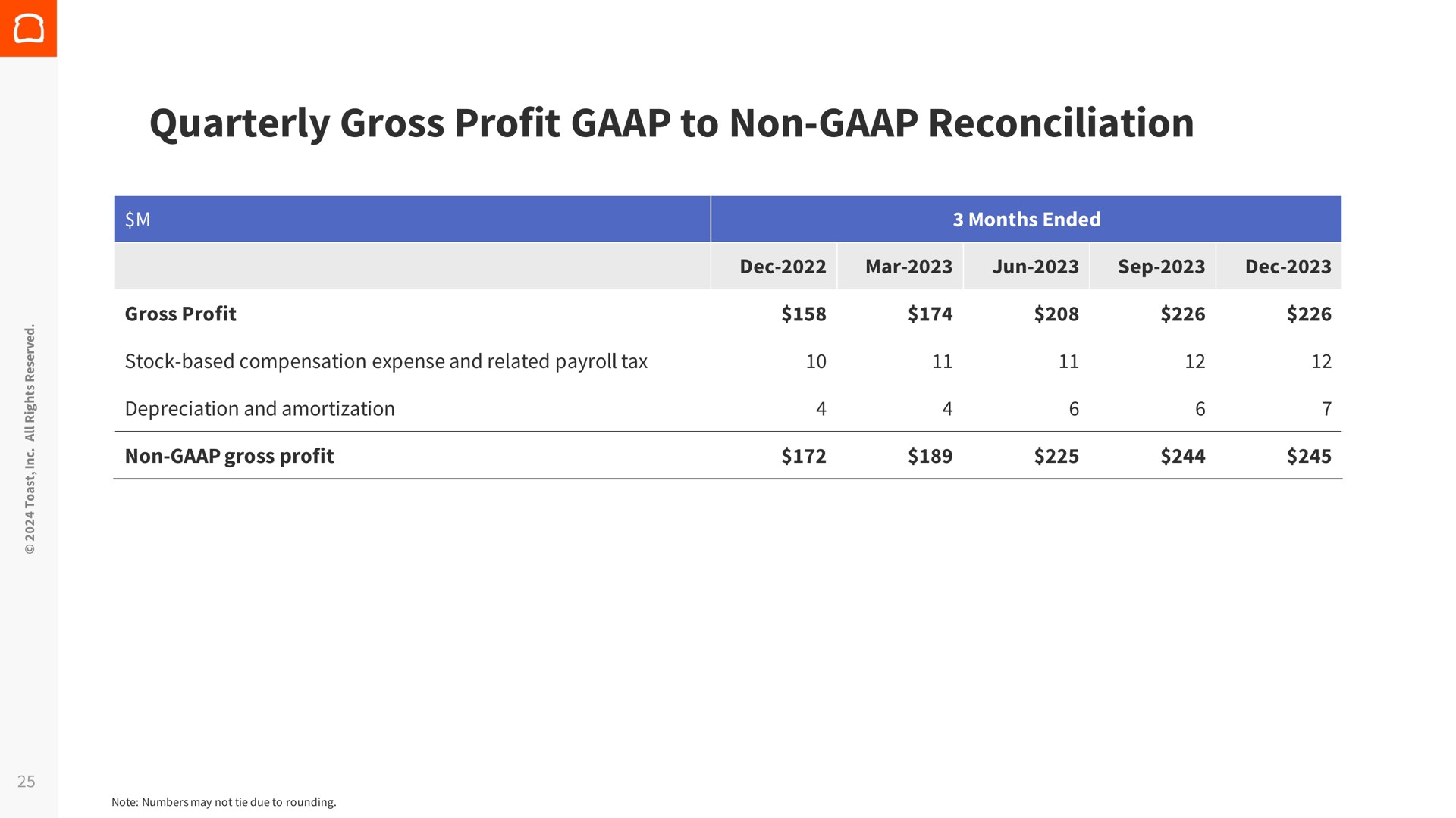 quarterly gross profit to non reconciliation | Toast