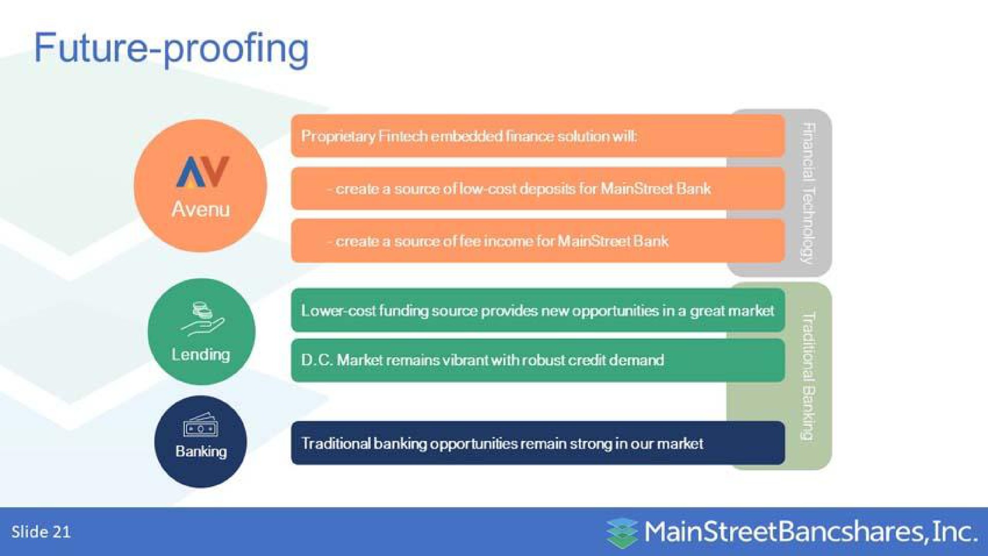 future proofing | MainStreet Bancshares