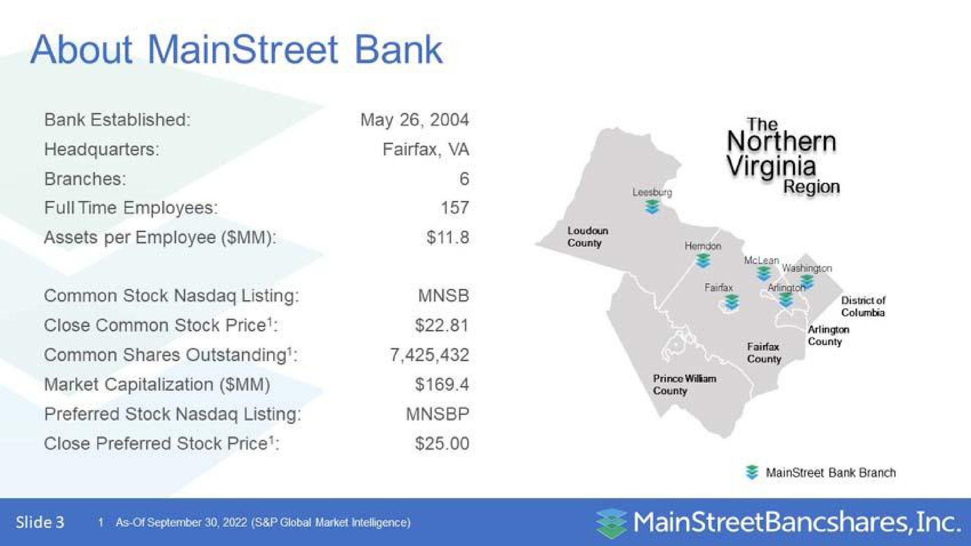 about bank northern | MainStreet Bancshares