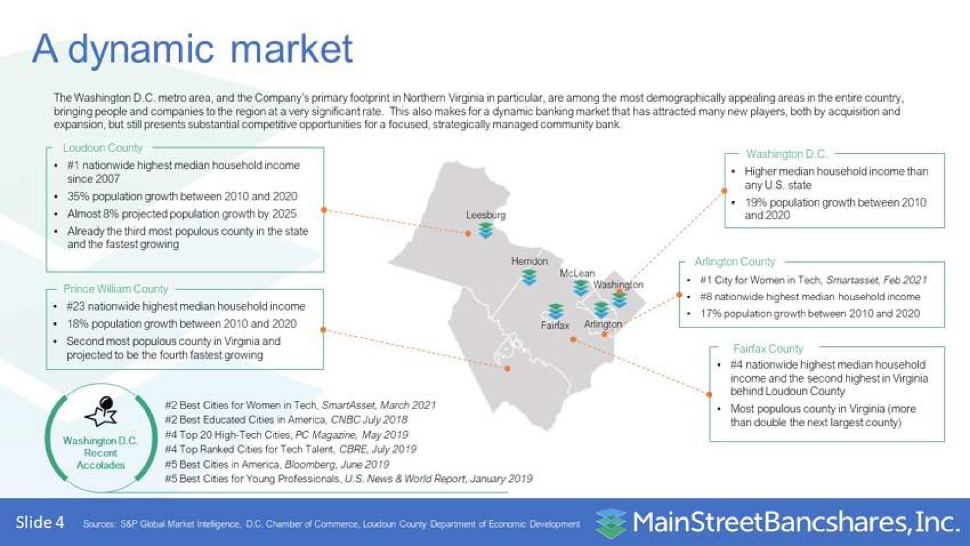 a dynamic market see | MainStreet Bancshares