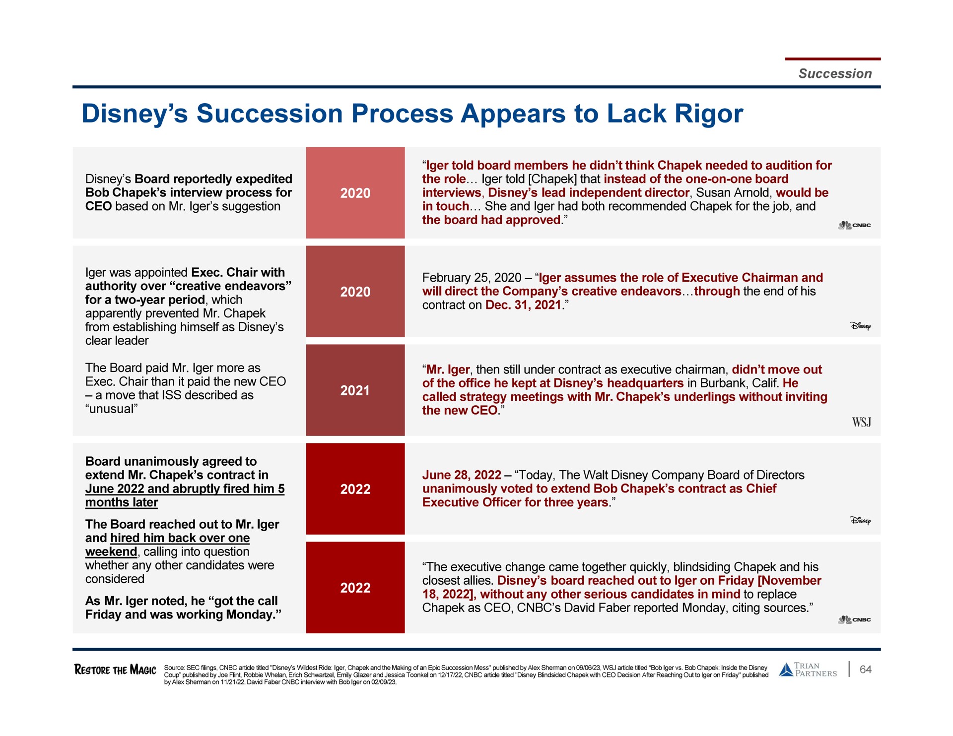succession process appears to lack rigor | Trian Partners