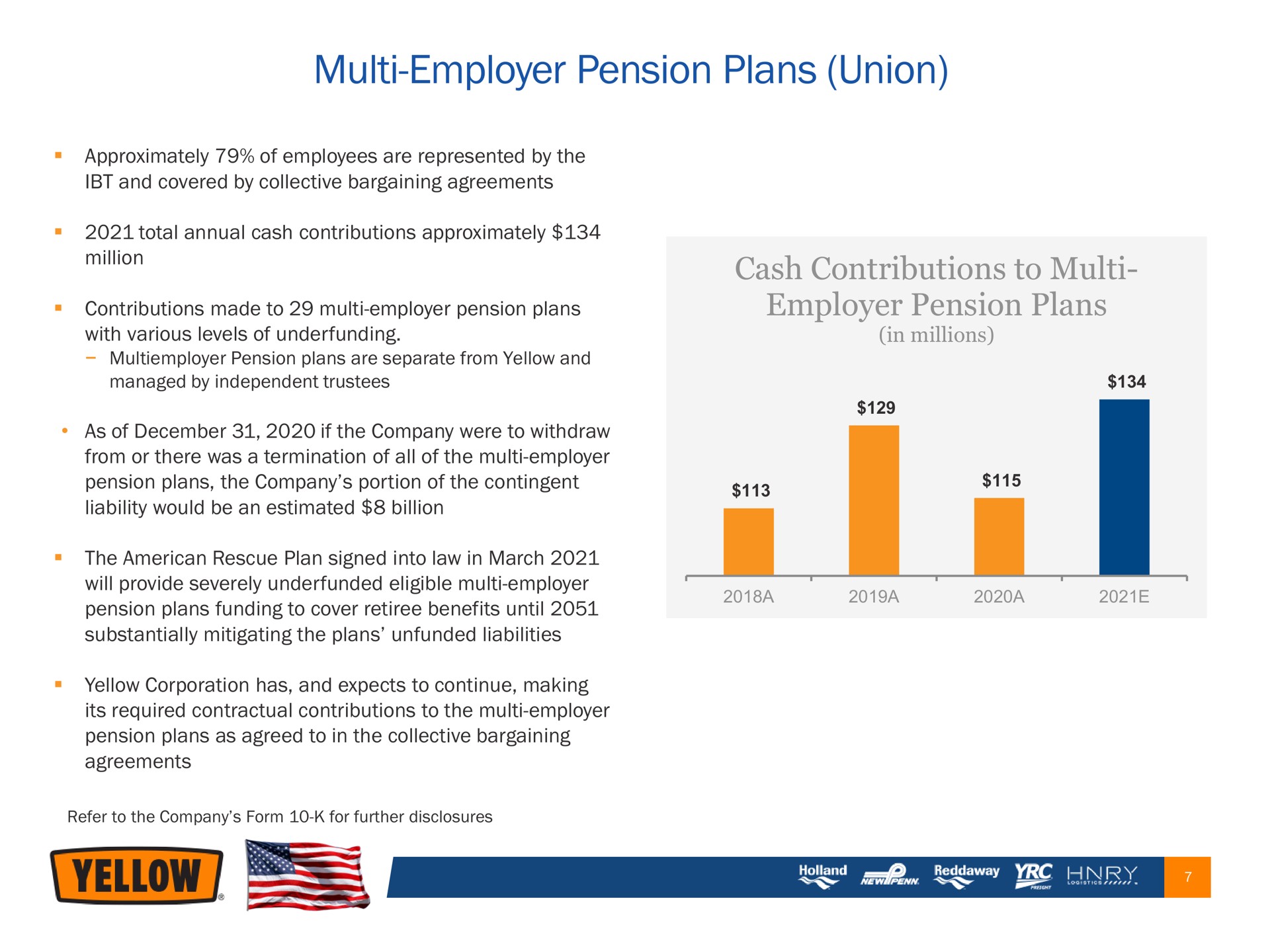 employer pension plans union men cash contributions to | Yellow Corporation