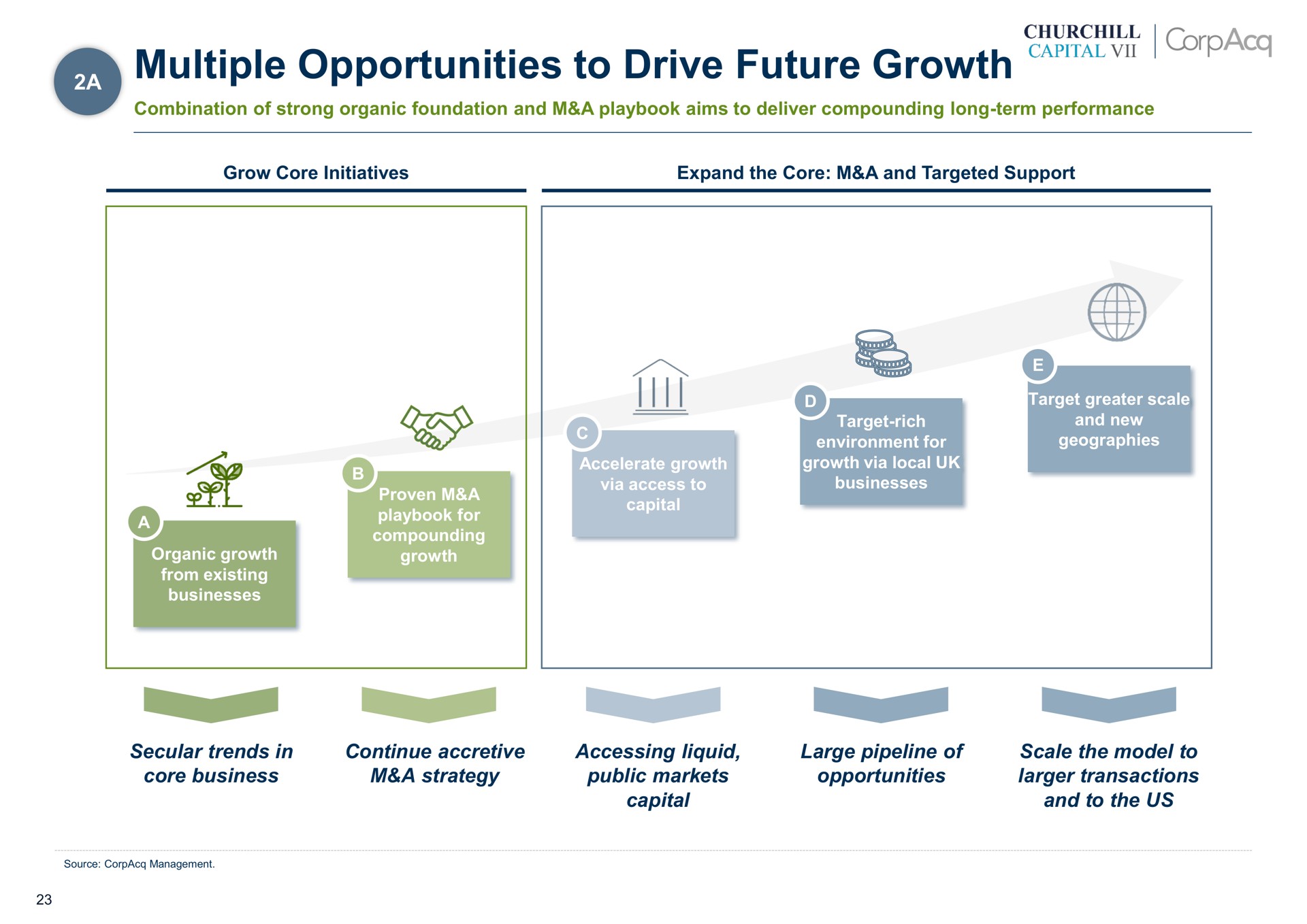 a multiple opportunities to drive future growth | CorpAcq