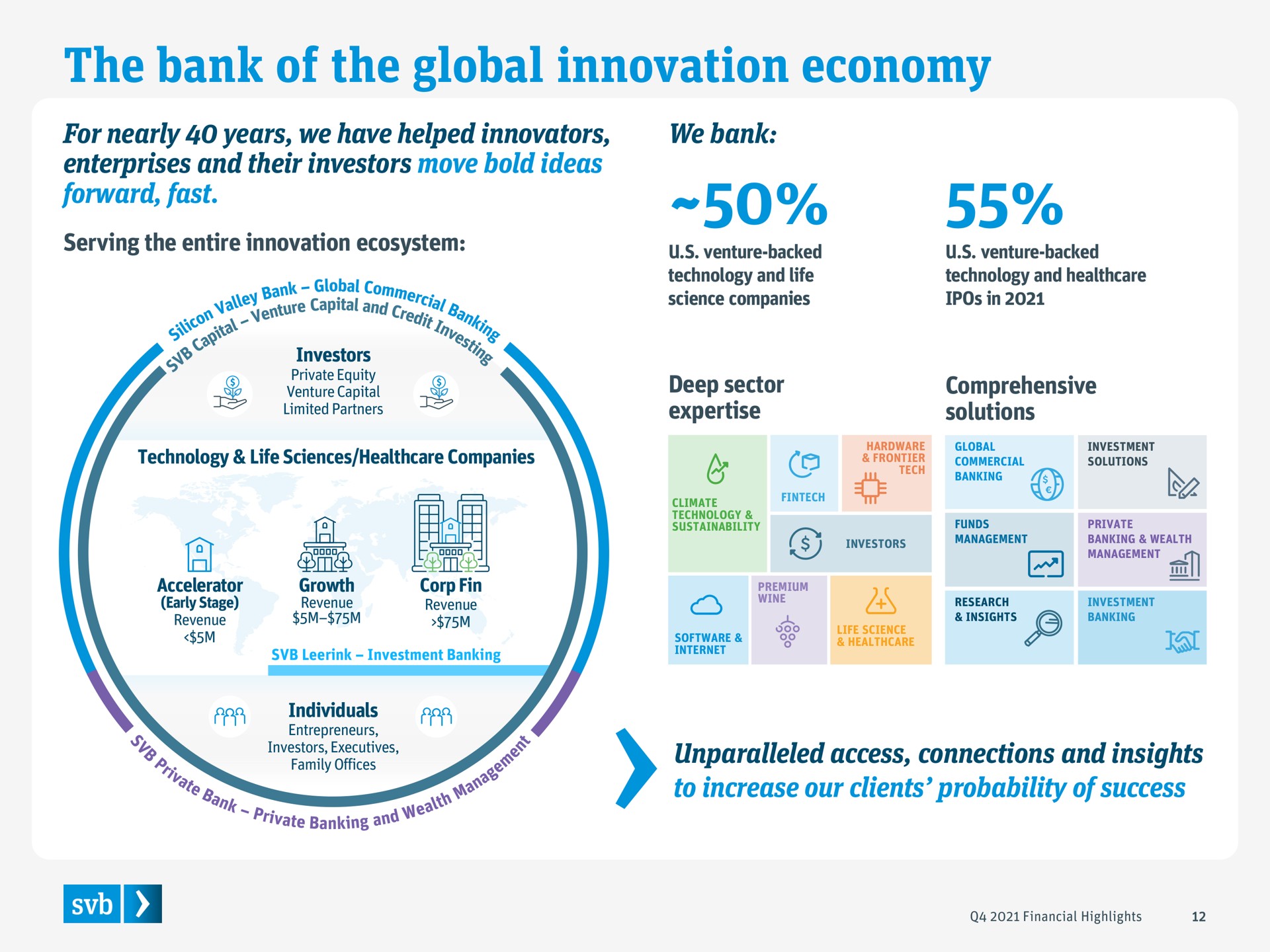 the bank of the global innovation economy | Silicon Valley Bank
