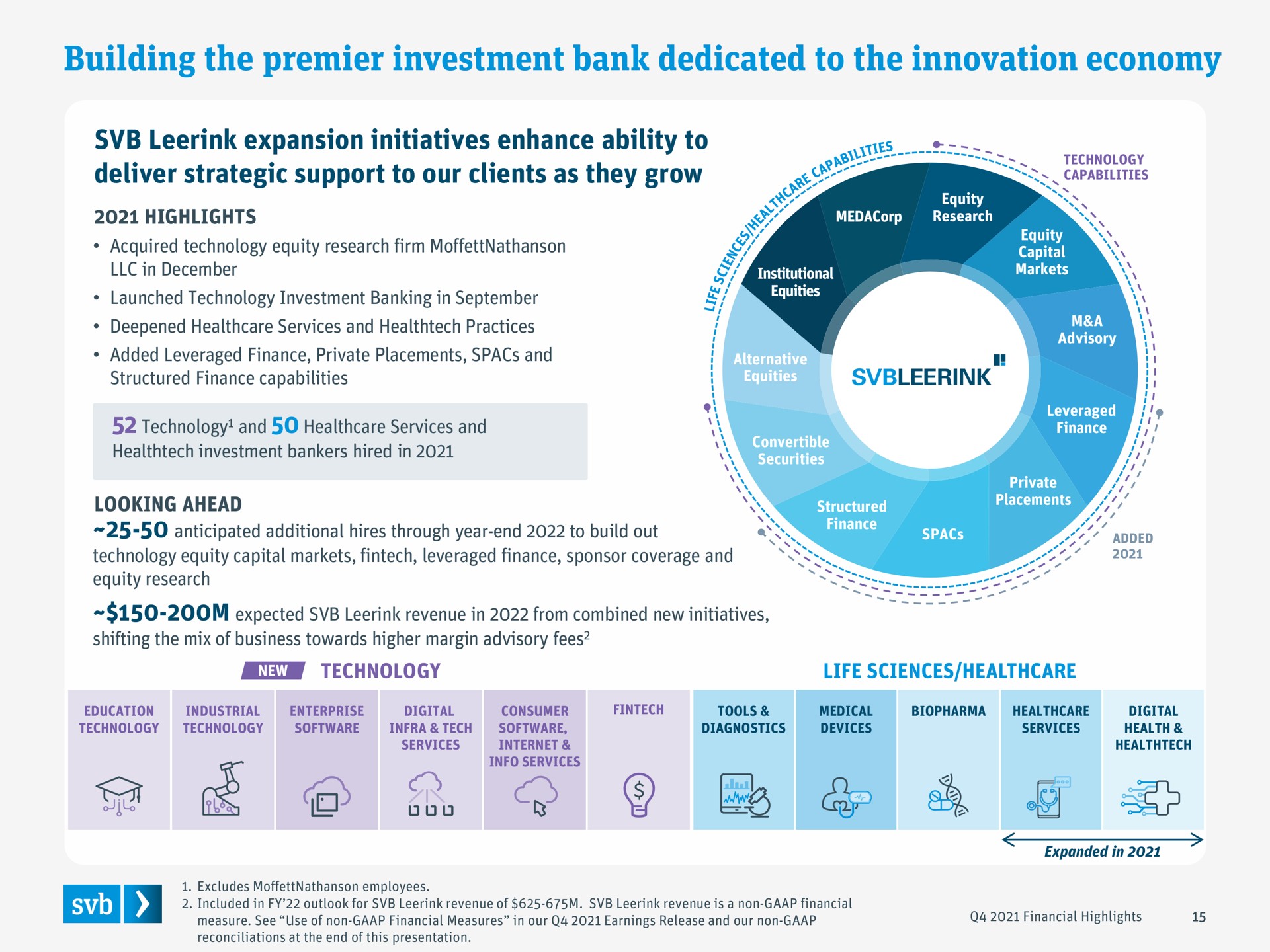 building the premier investment bank dedicated to the innovation economy | Silicon Valley Bank
