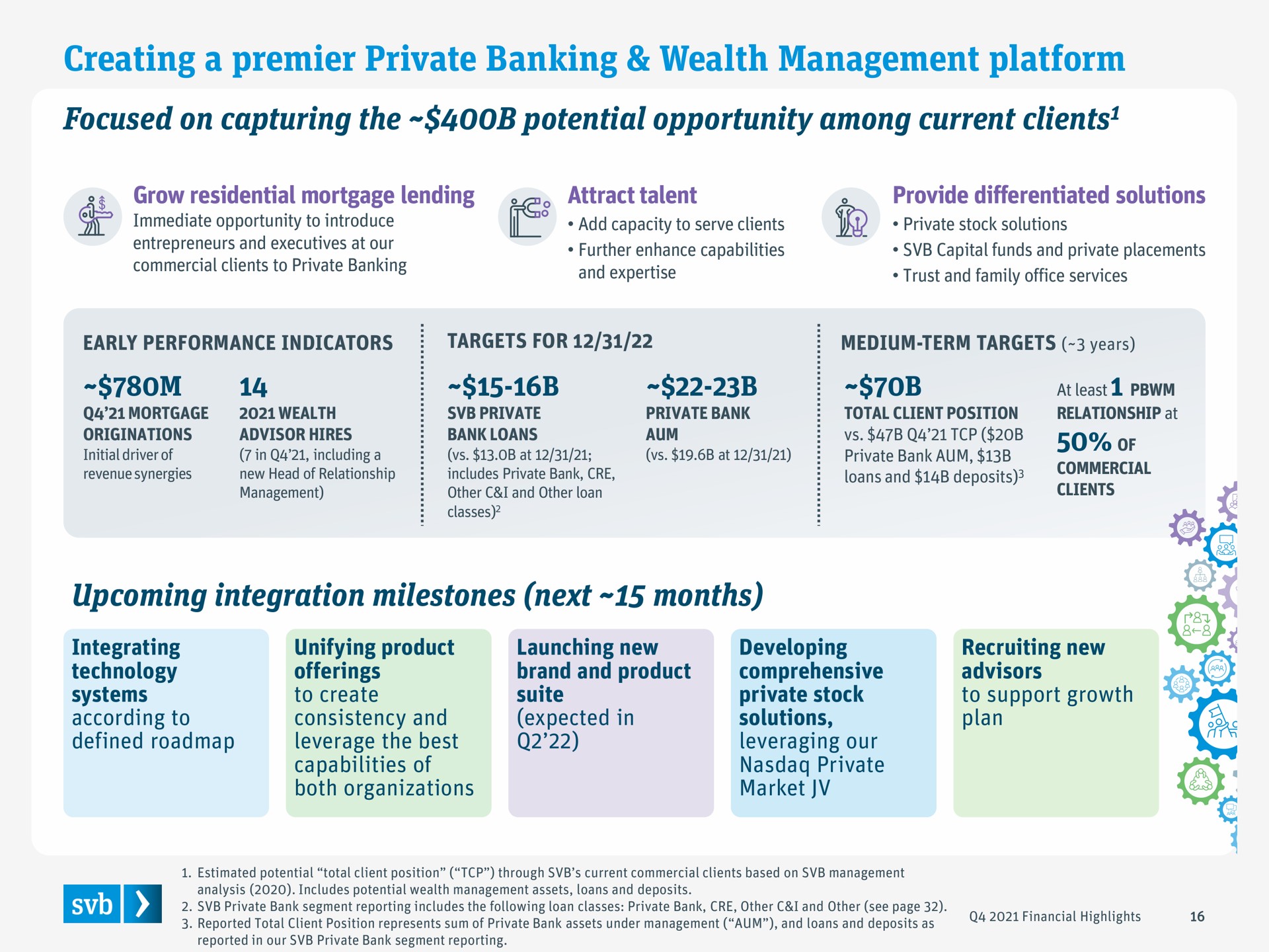 creating a premier private banking wealth management platform focused on capturing the potential opportunity among current clients upcoming integration milestones next months clients | Silicon Valley Bank