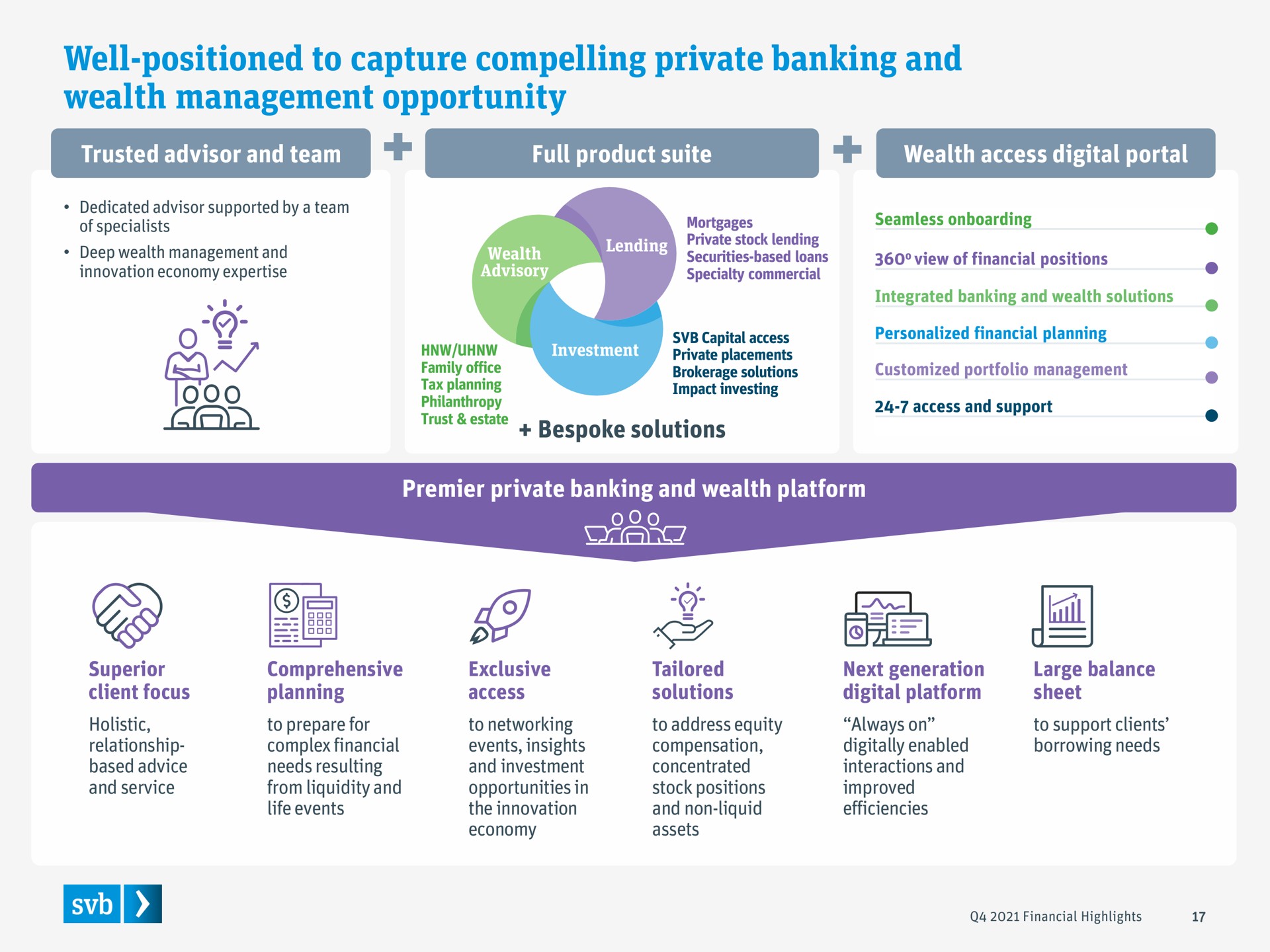 well positioned to capture compelling private banking and wealth management opportunity | Silicon Valley Bank