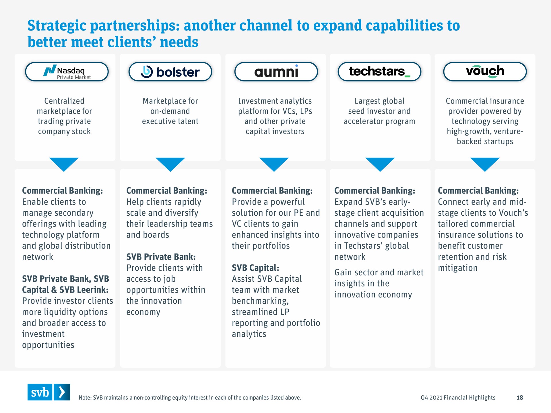 strategic partnerships another channel to expand capabilities to better meet clients needs bolster vouch | Silicon Valley Bank
