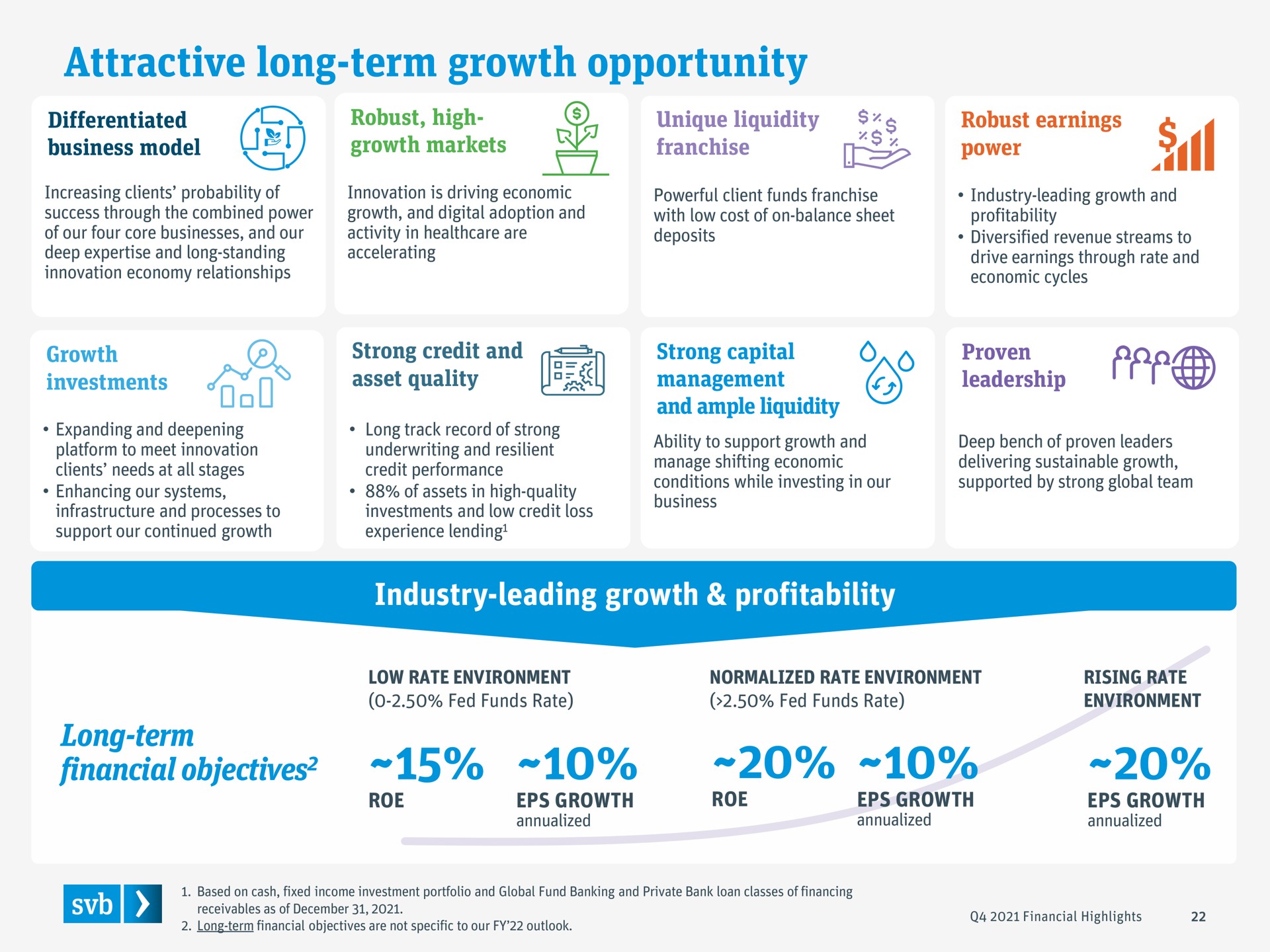 attractive long term growth opportunity industry leading growth profitability long term financial objectives nas ase objectives | Silicon Valley Bank