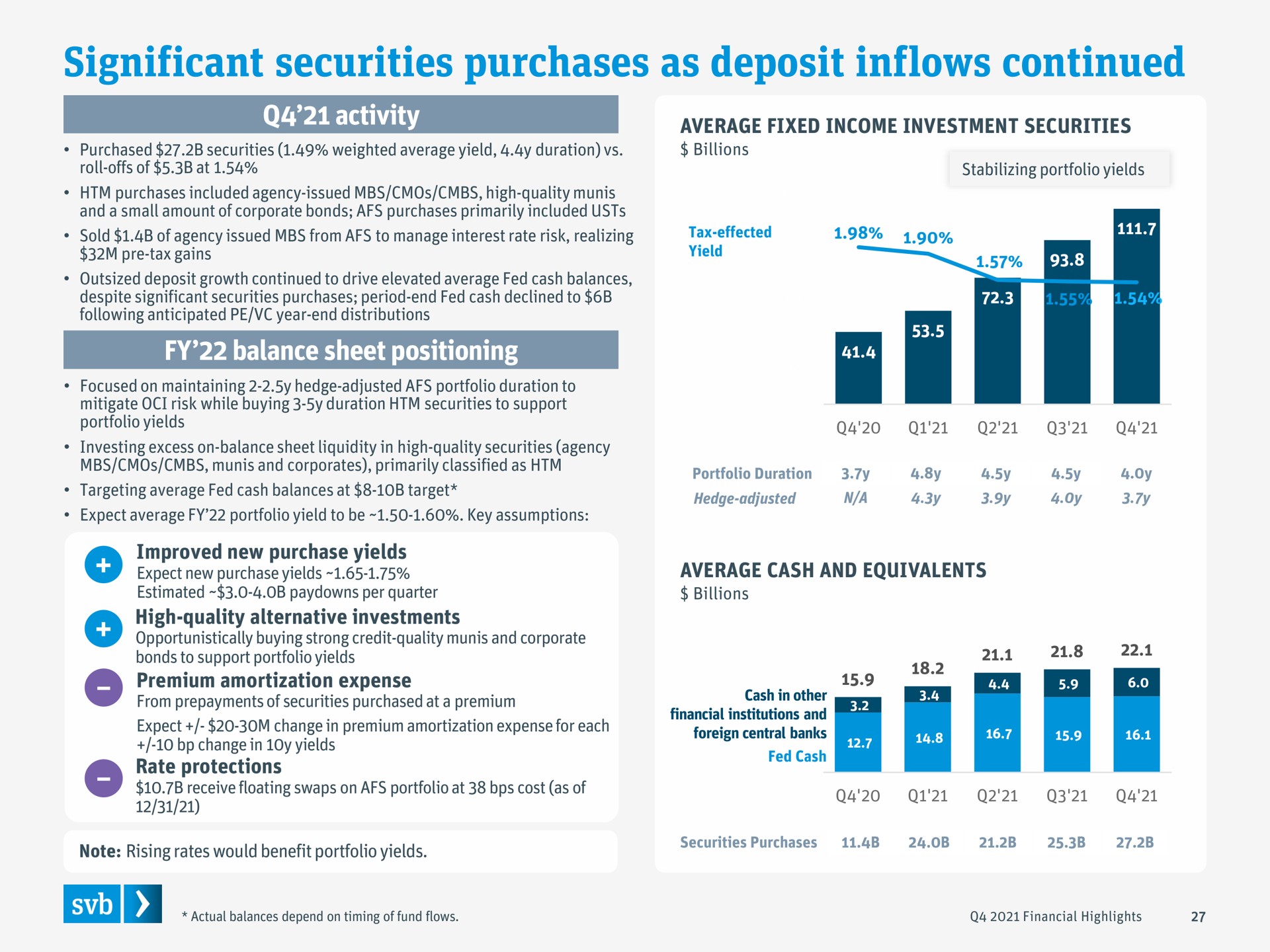 significant securities purchases as deposit inflows continued i income | Silicon Valley Bank